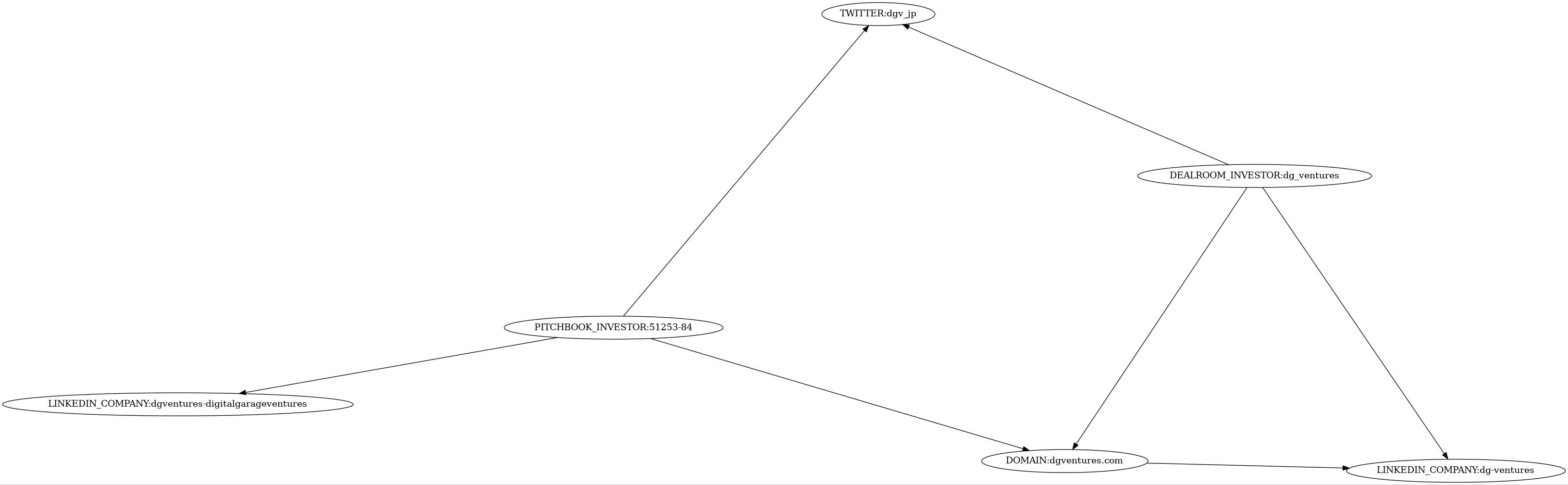 Subgraph for component 11249