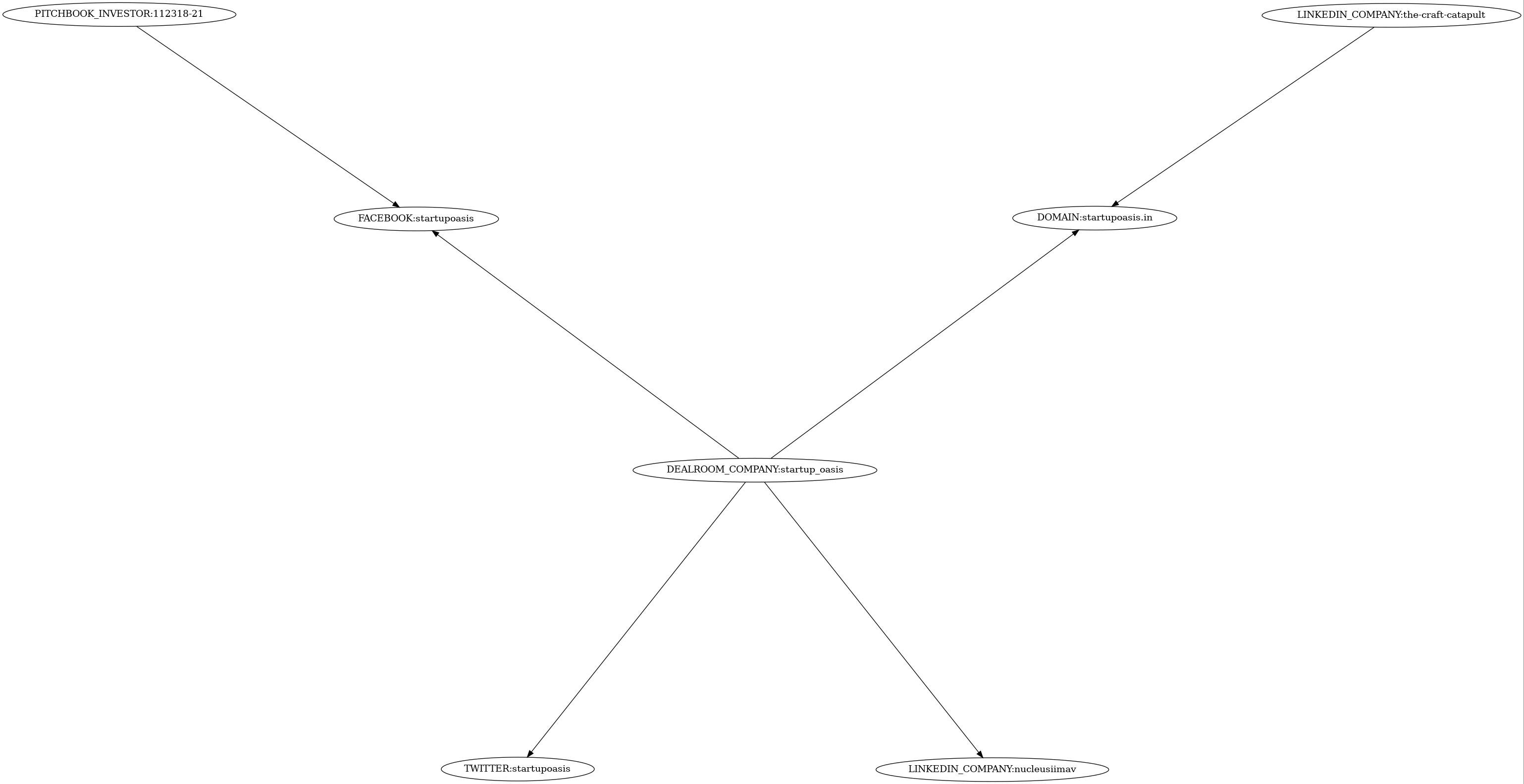 Subgraph for component 12984543