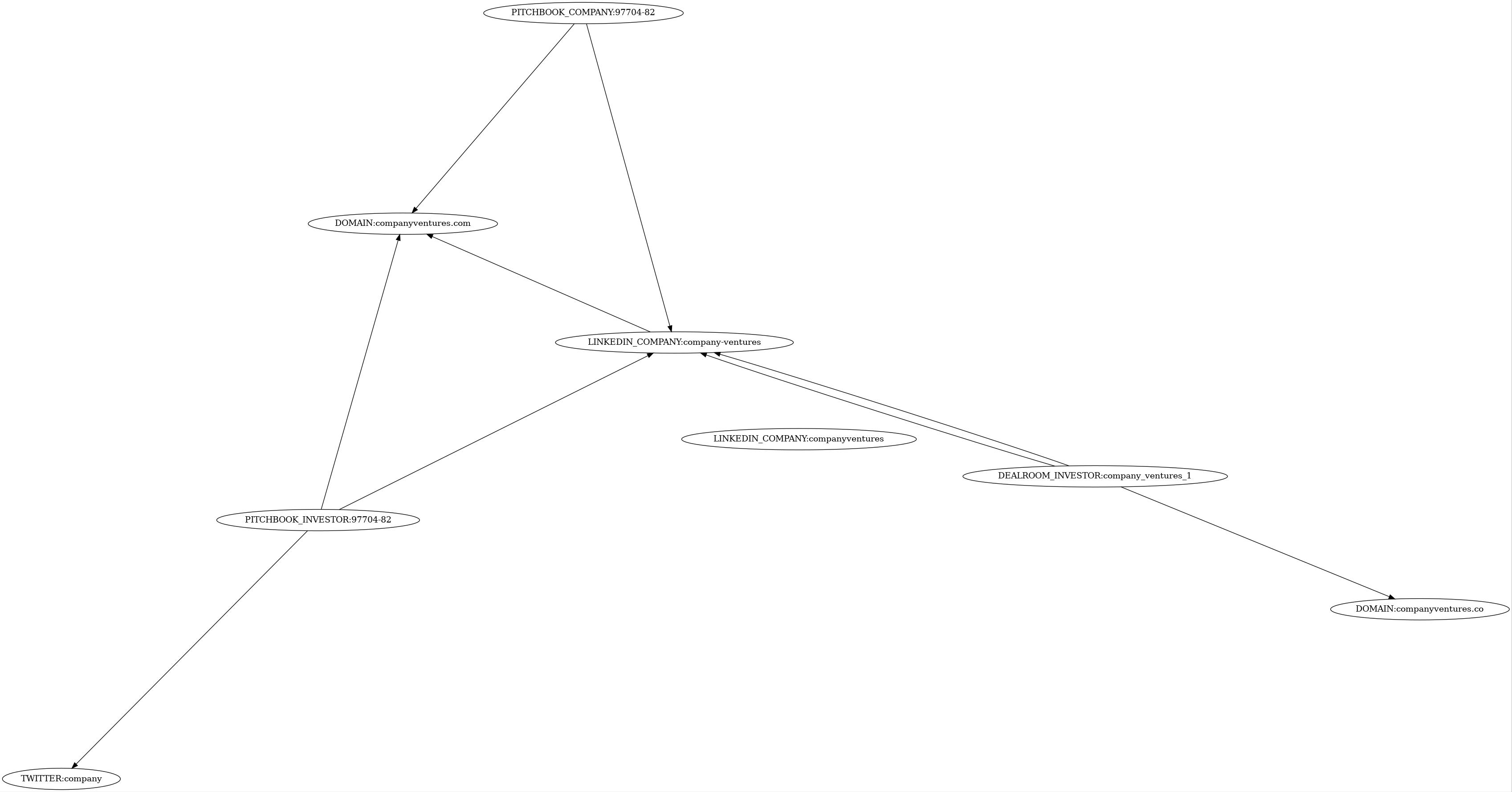 Subgraph for component 15222