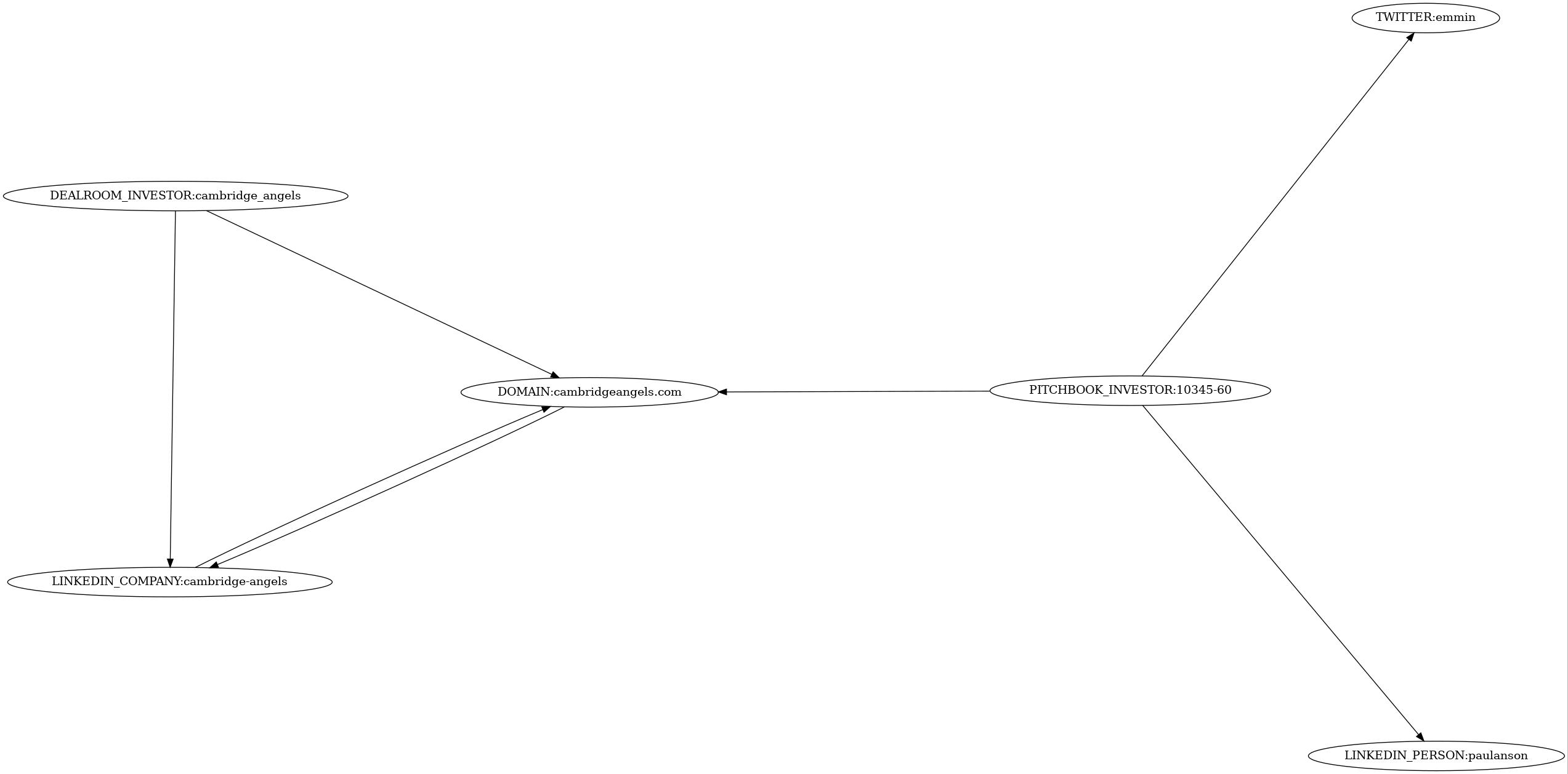 Subgraph for component 15633