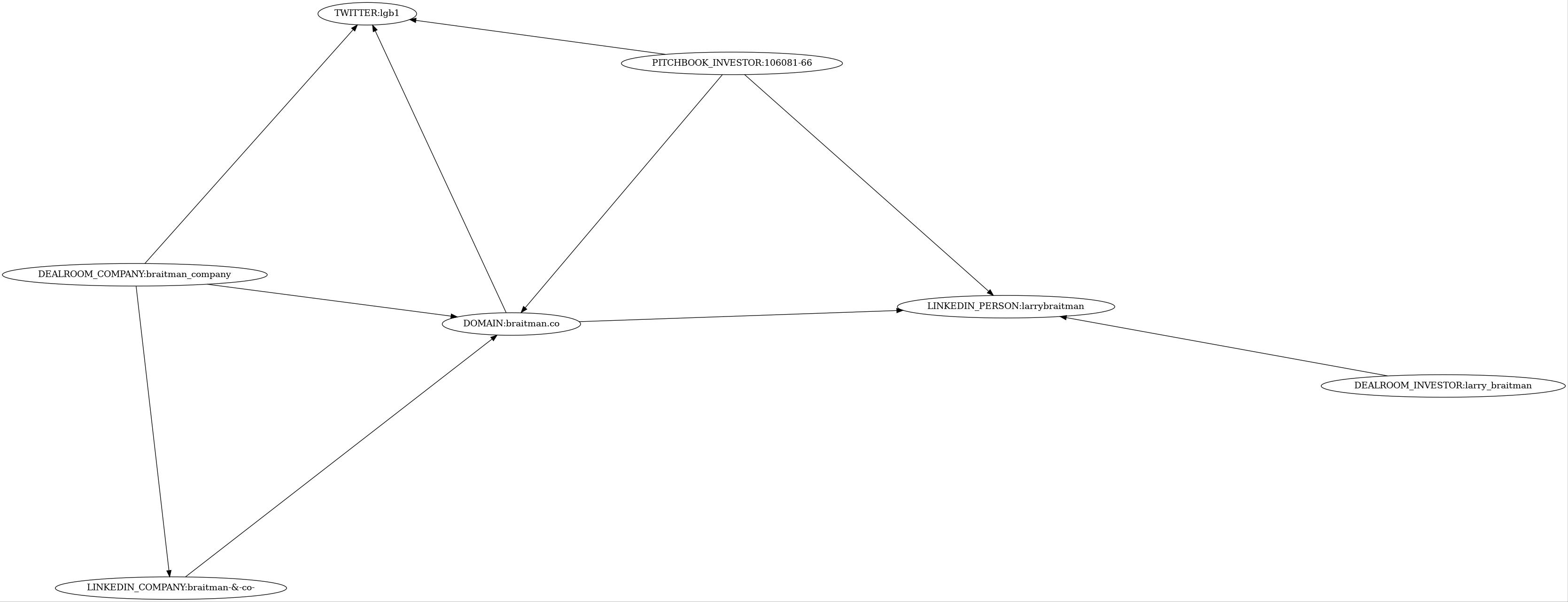 Subgraph for component 15997