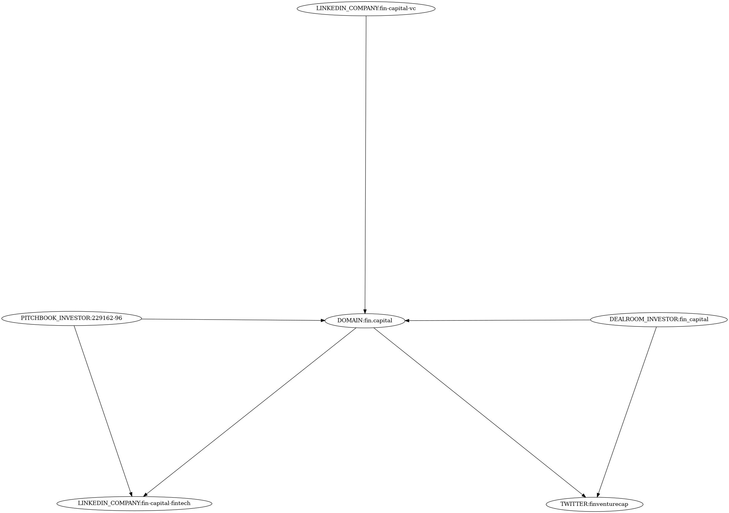 Subgraph for component 16228