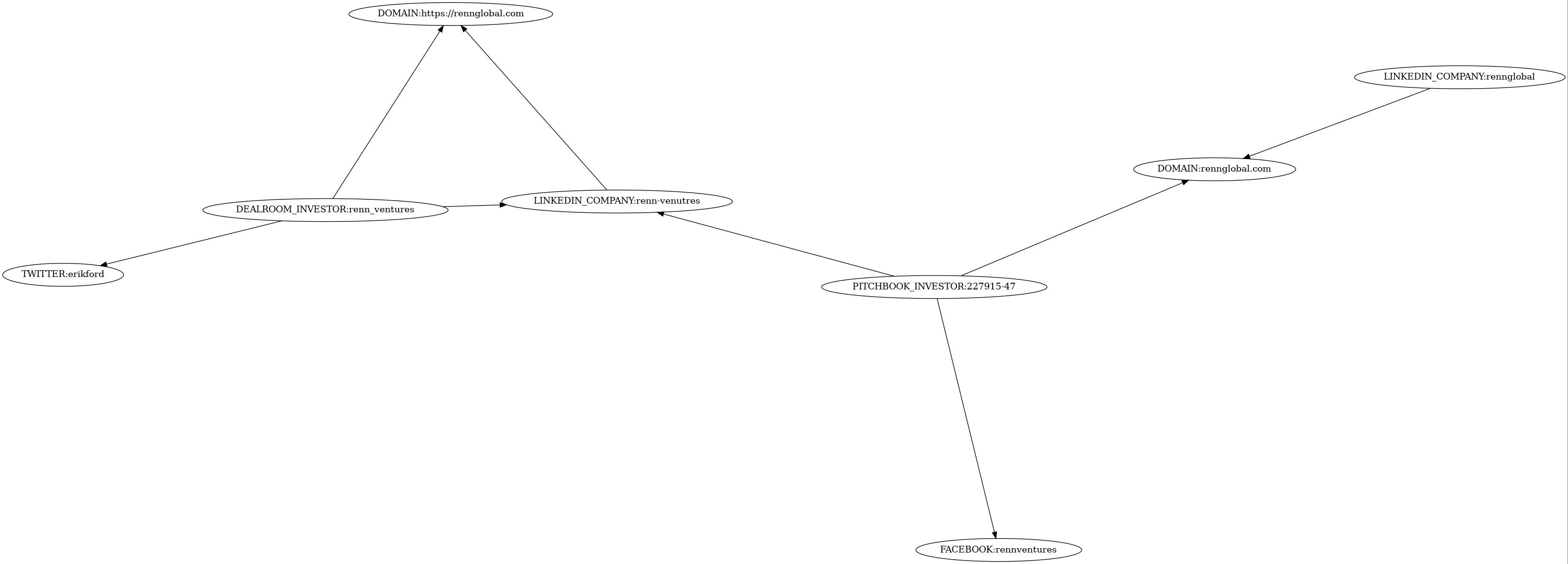Subgraph for component 16282