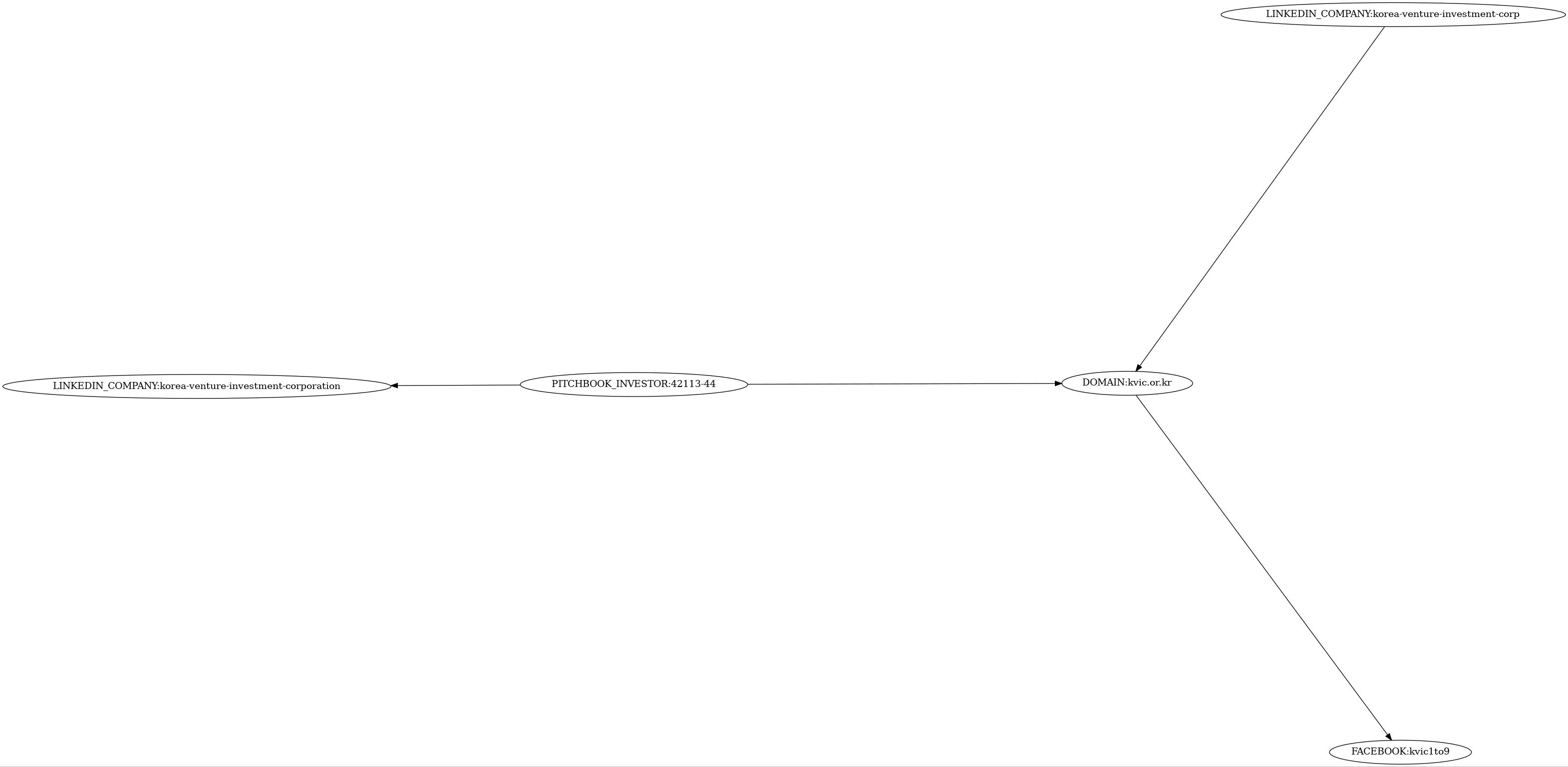 Subgraph for component 16642