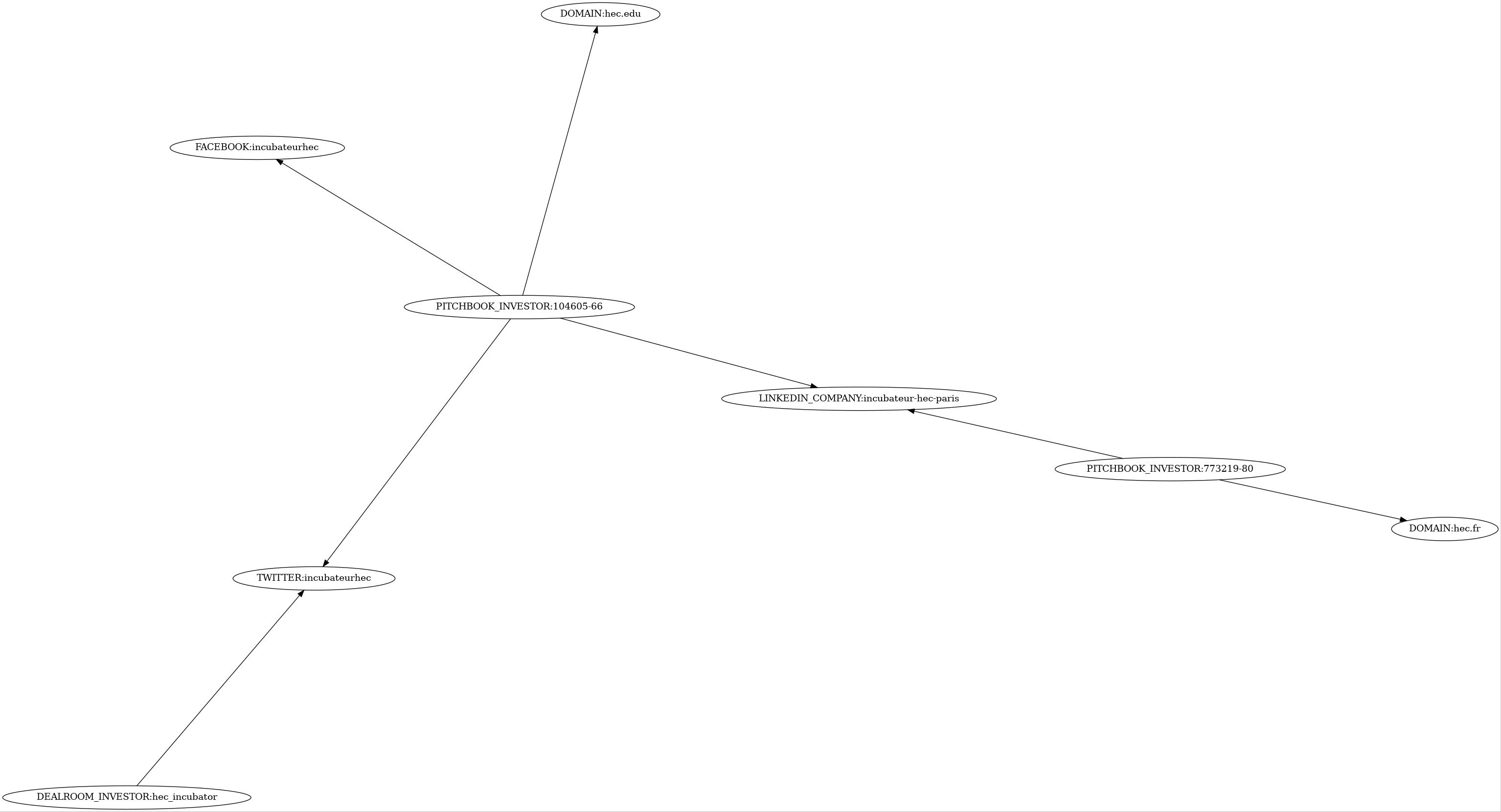 Subgraph for component 1692
