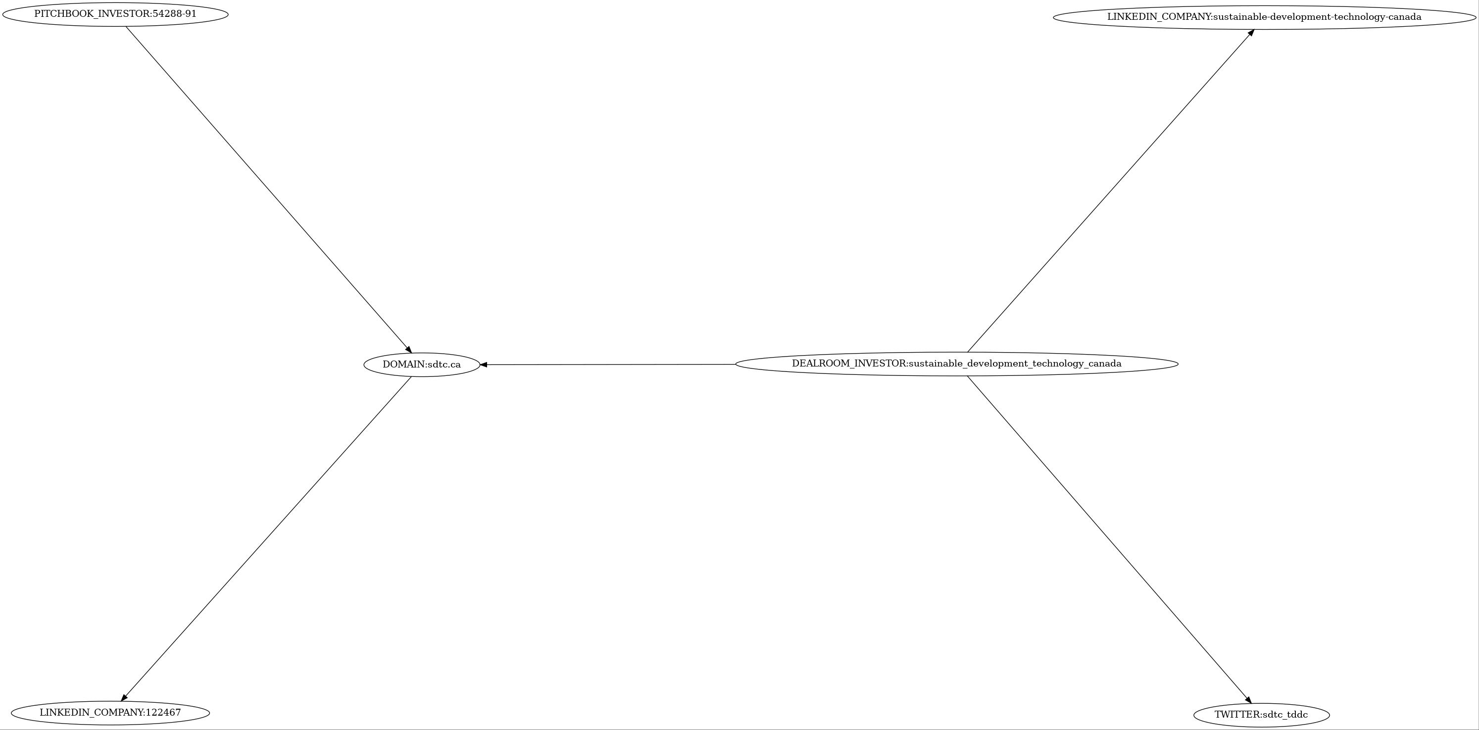 Subgraph for component 1696