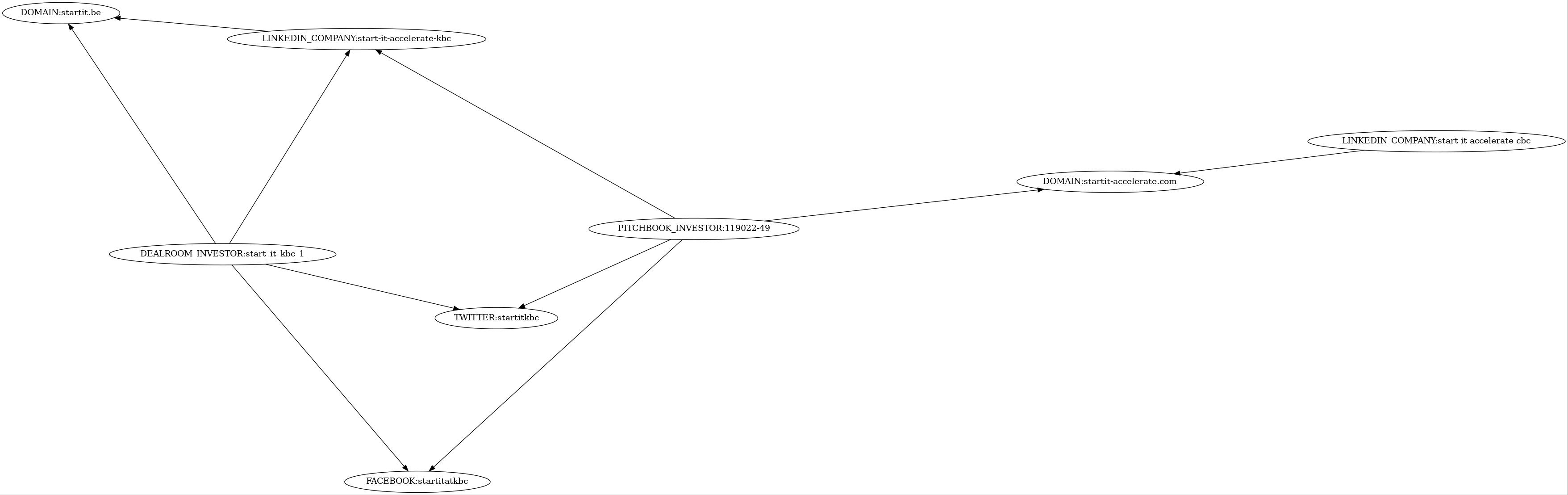 Subgraph for component 17070