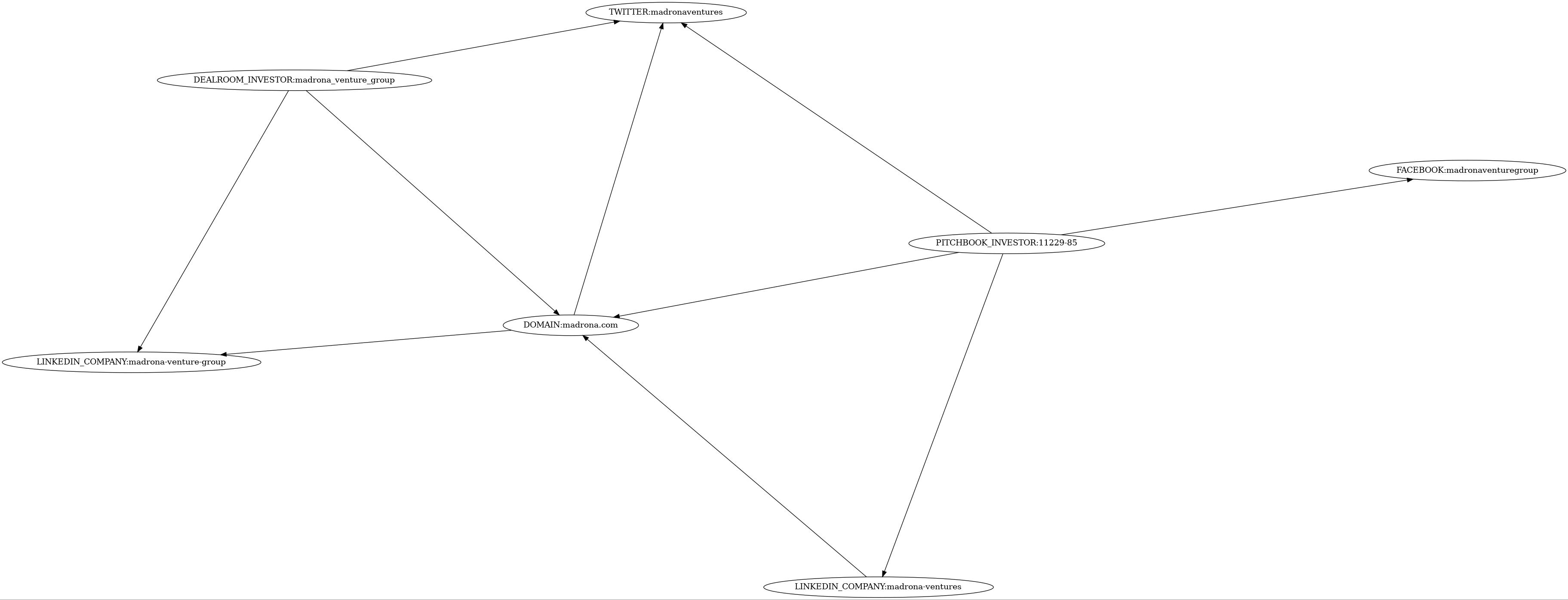 Subgraph for component 17135