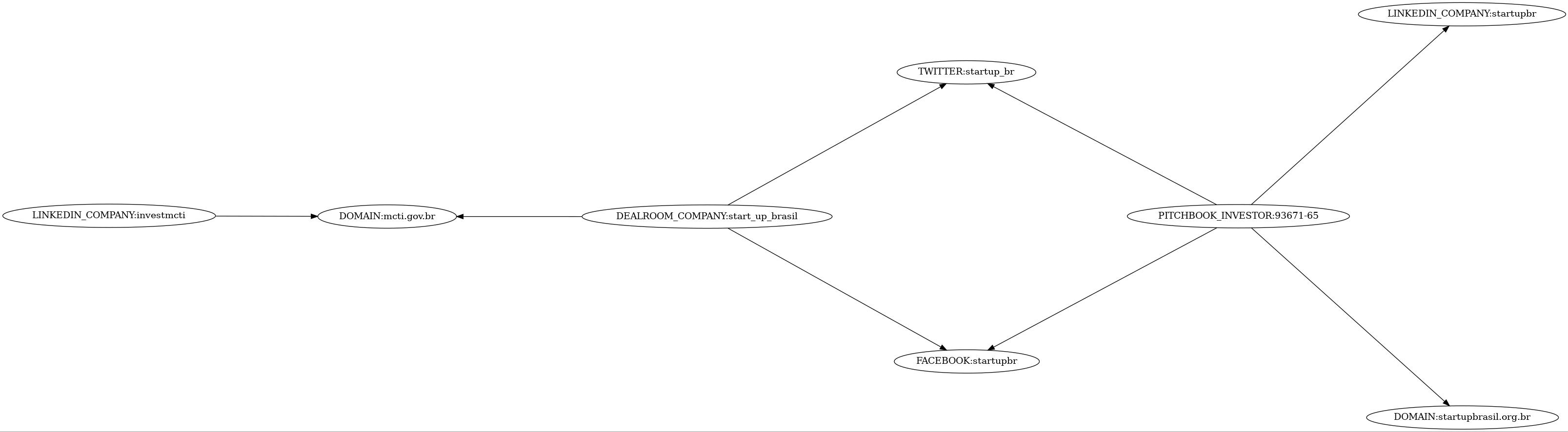 Subgraph for component 17180