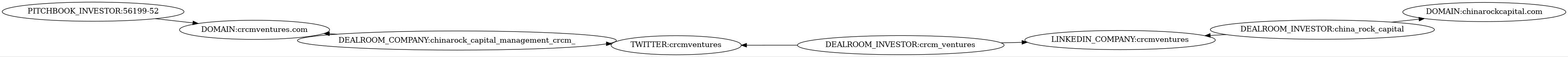 Subgraph for component 1772