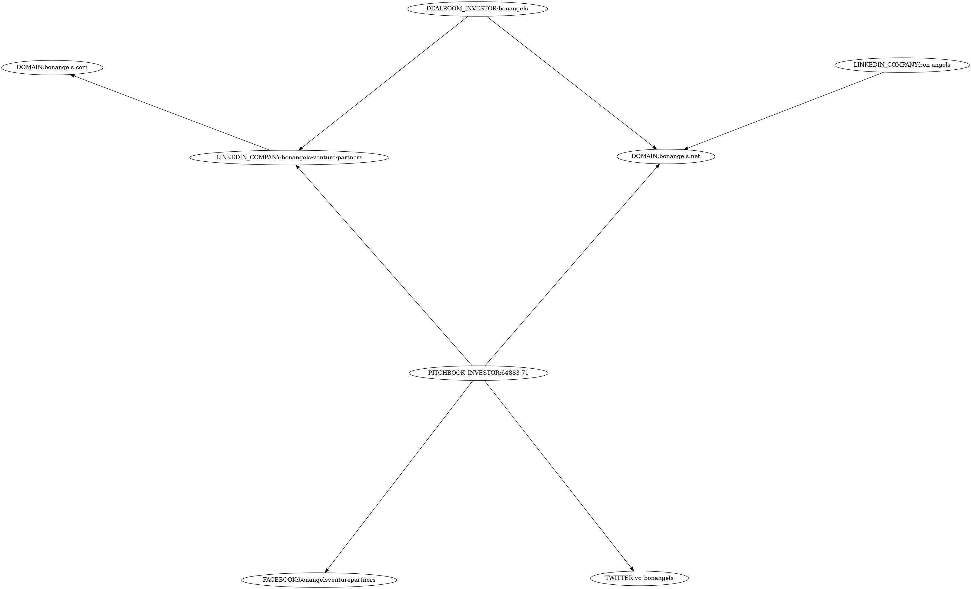 Subgraph for component 18888