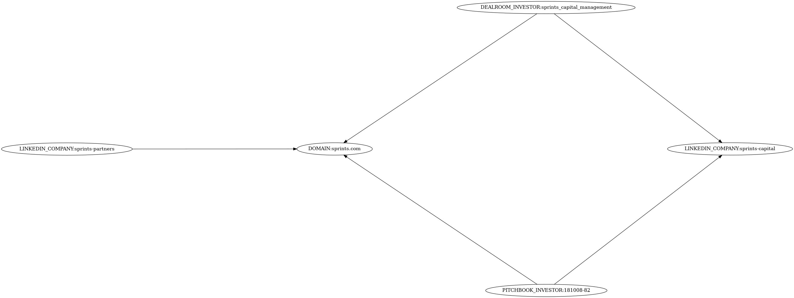 Subgraph for component 19535