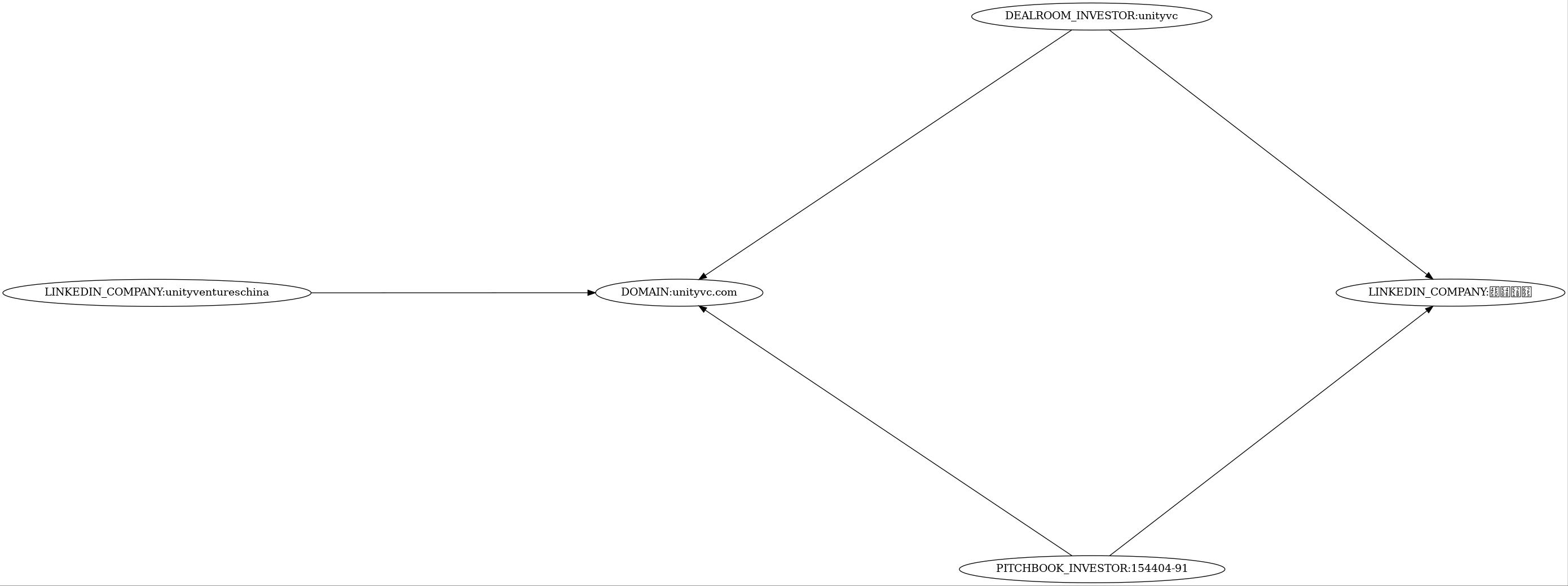 Subgraph for component 2046