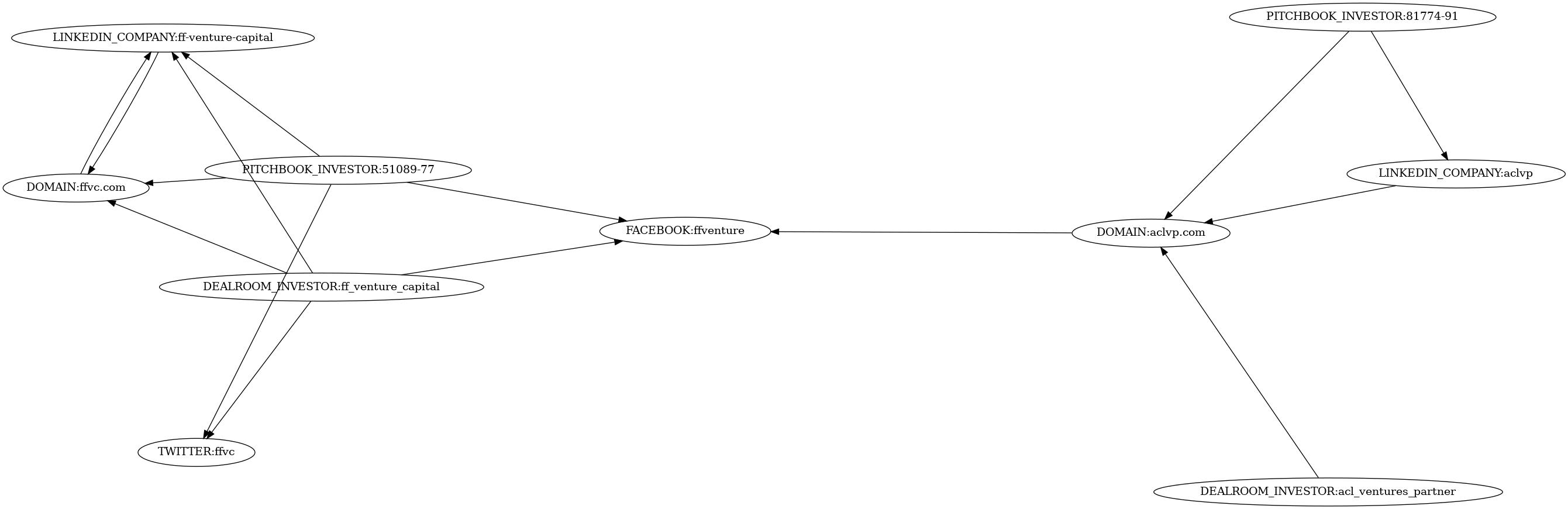 Subgraph for component 21029