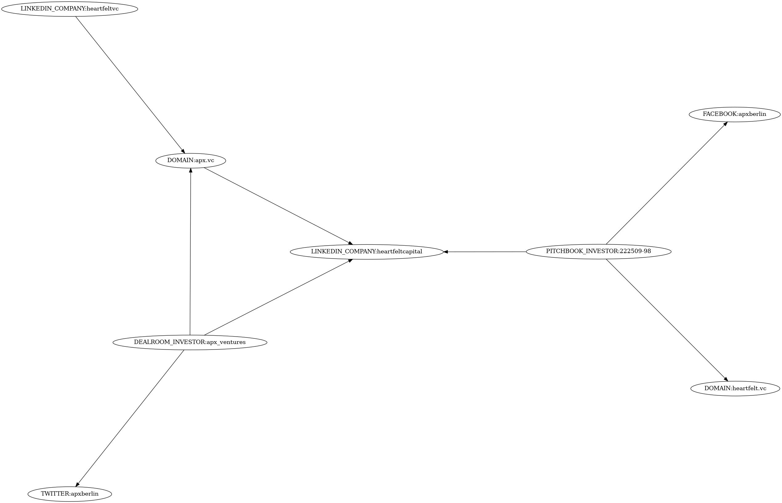 Subgraph for component 21272