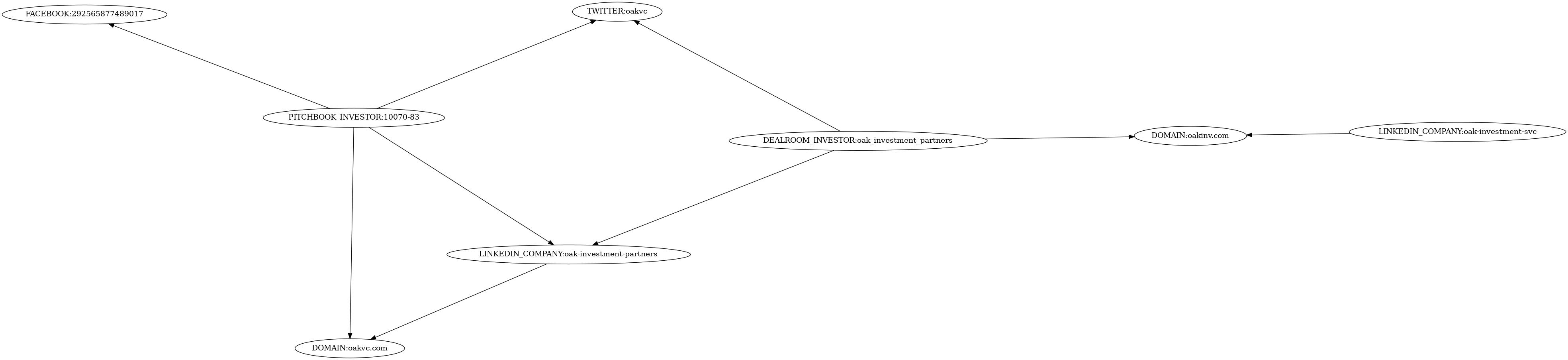 Subgraph for component 21381