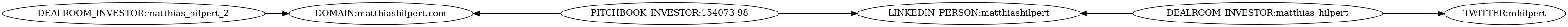 Subgraph for component 21990