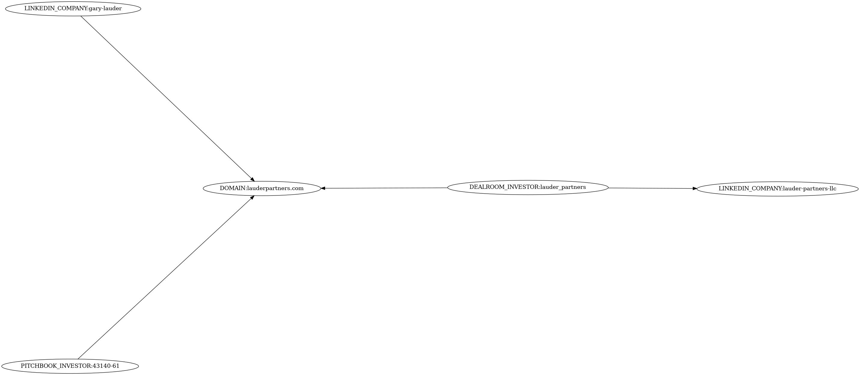 Subgraph for component 22098