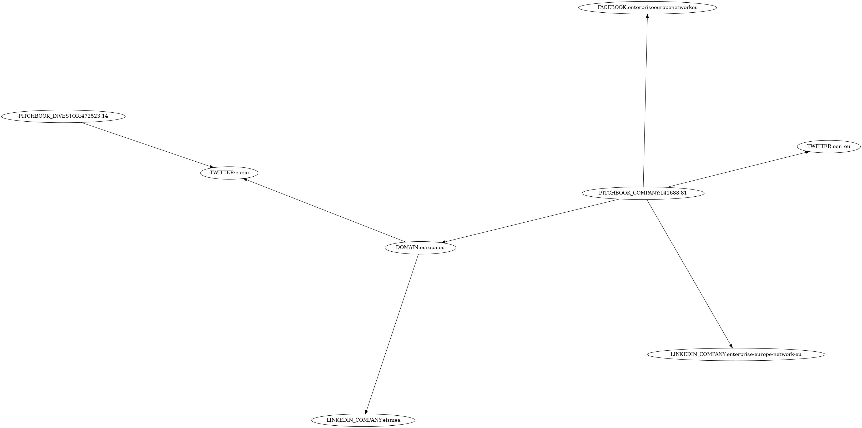 Subgraph for component 22715117