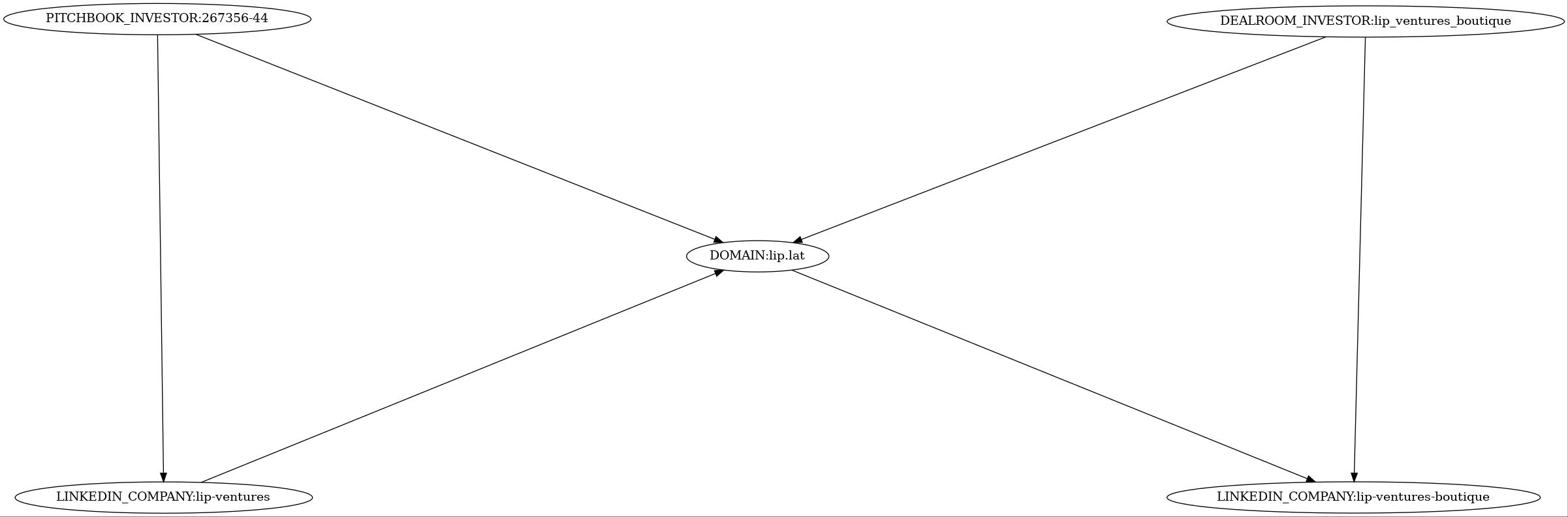 Subgraph for component 23115