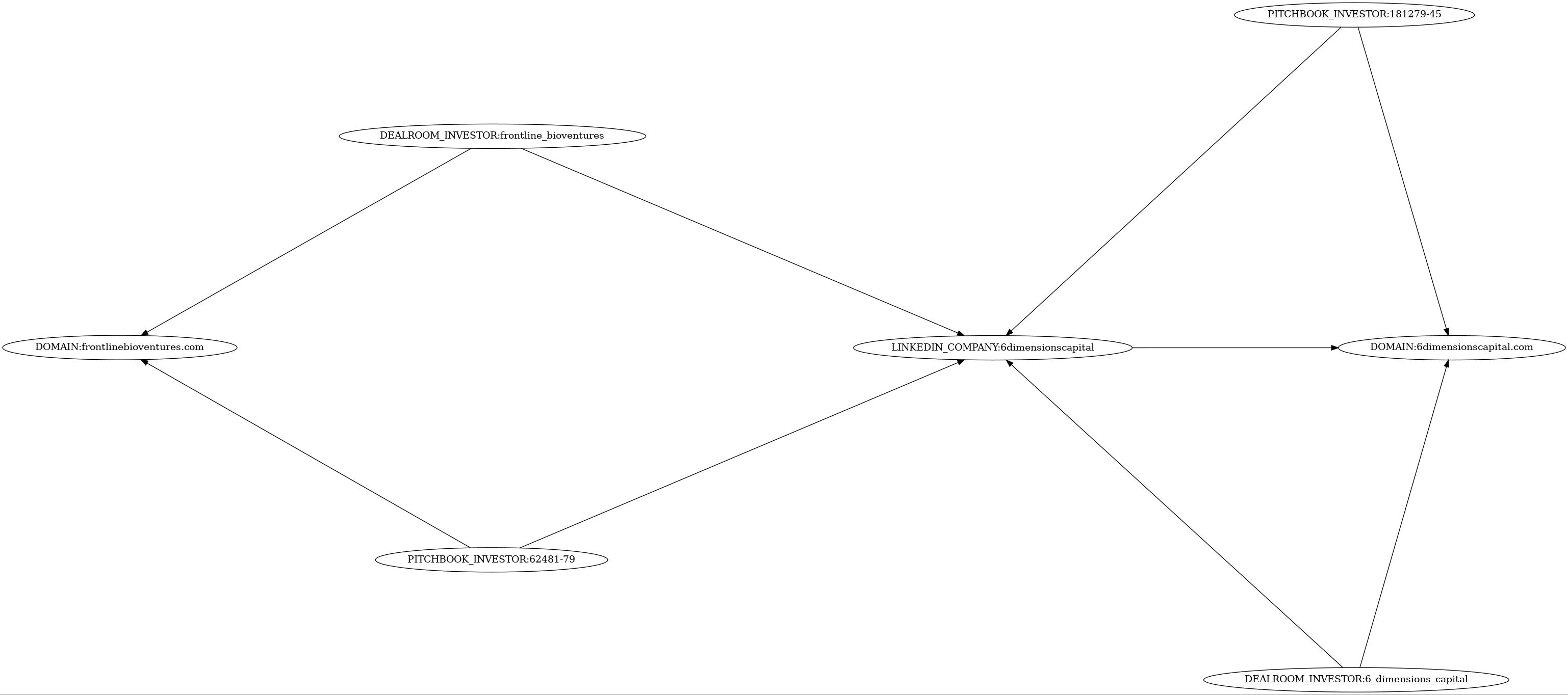 Subgraph for component 23567