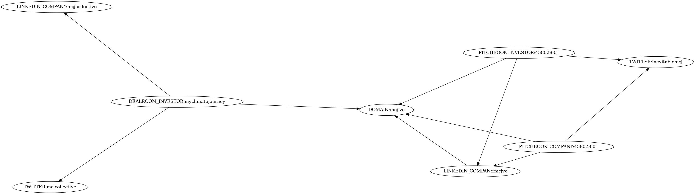 Subgraph for component 24743