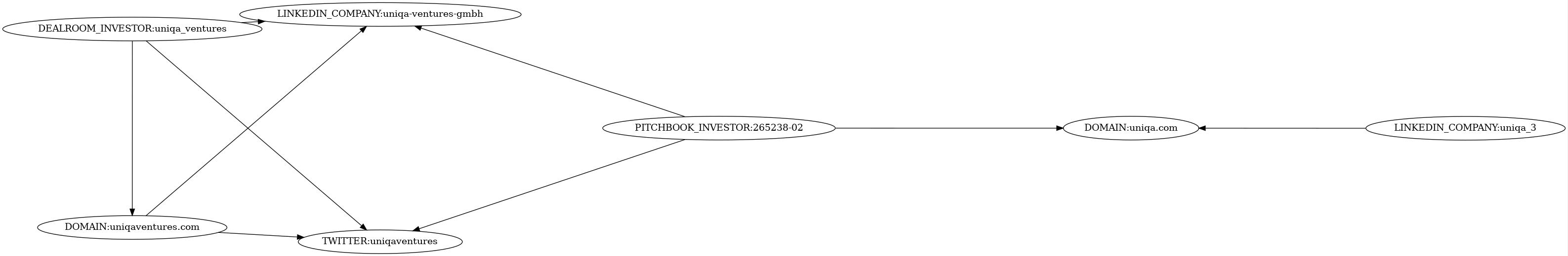 Subgraph for component 2604