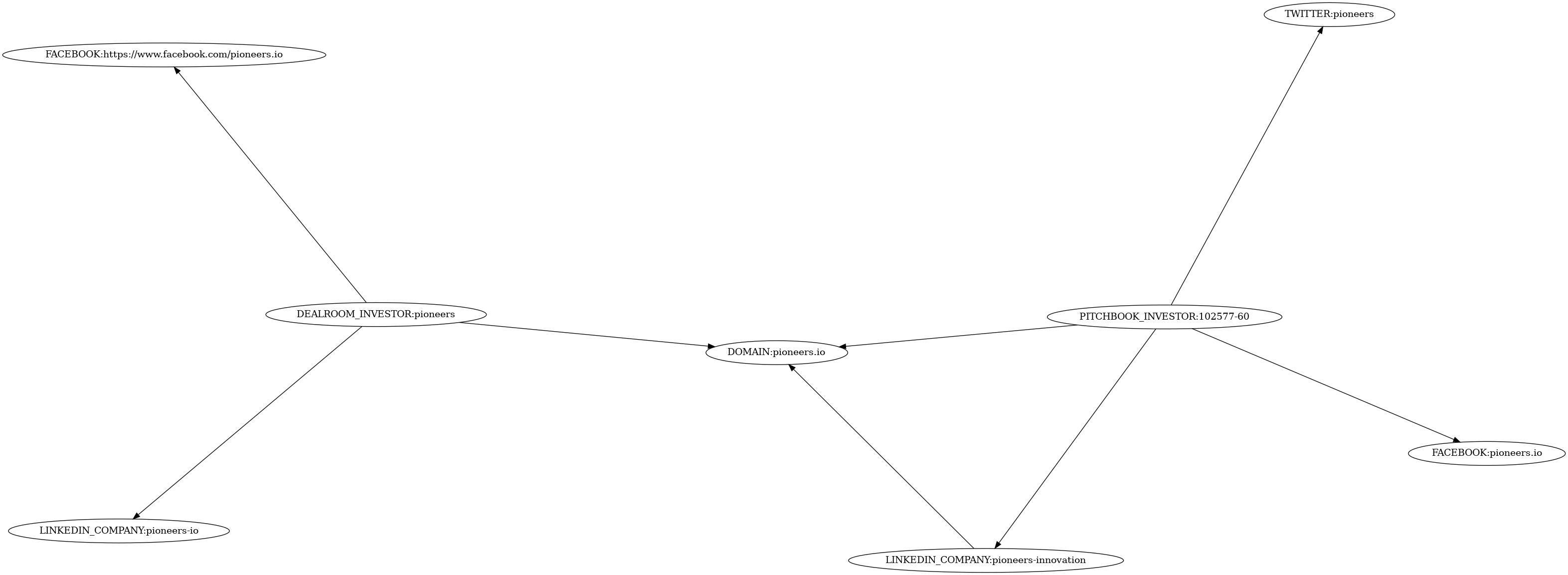 Subgraph for component 27861