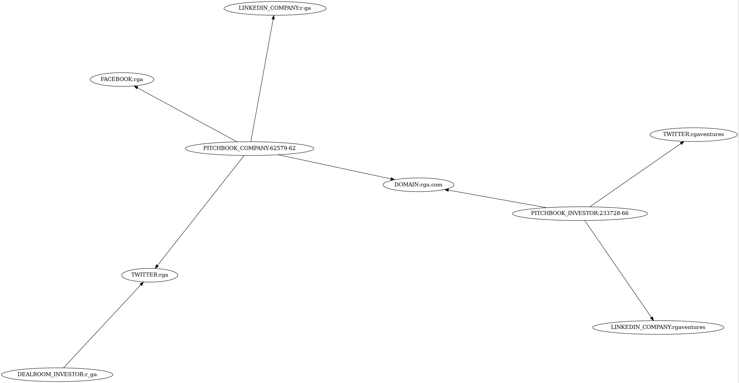 Subgraph for component 28217