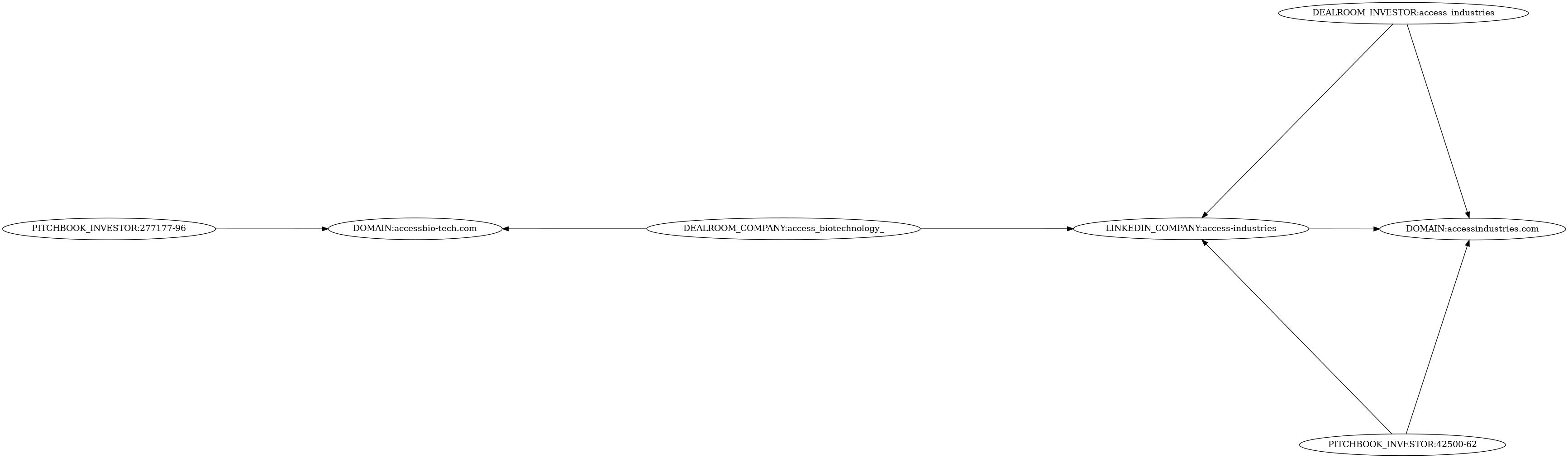 Subgraph for component 30329