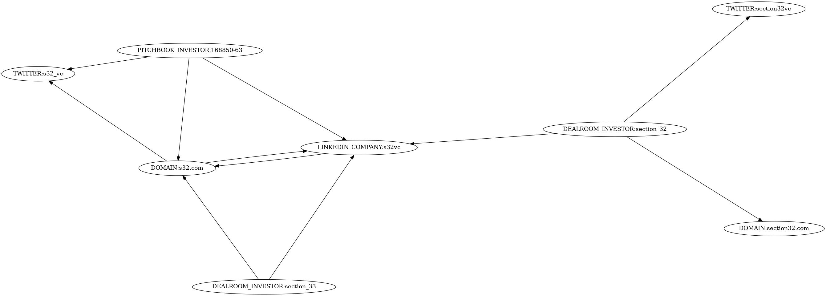 Subgraph for component 30425