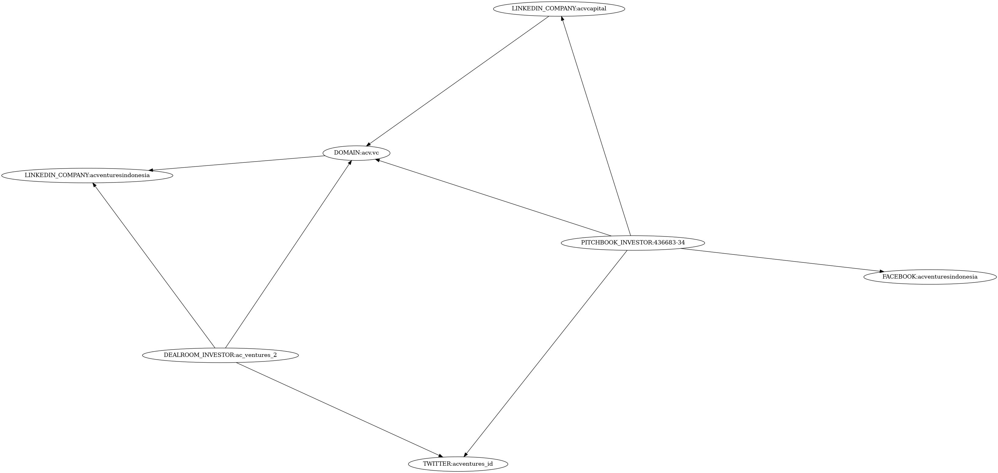 Subgraph for component 31176