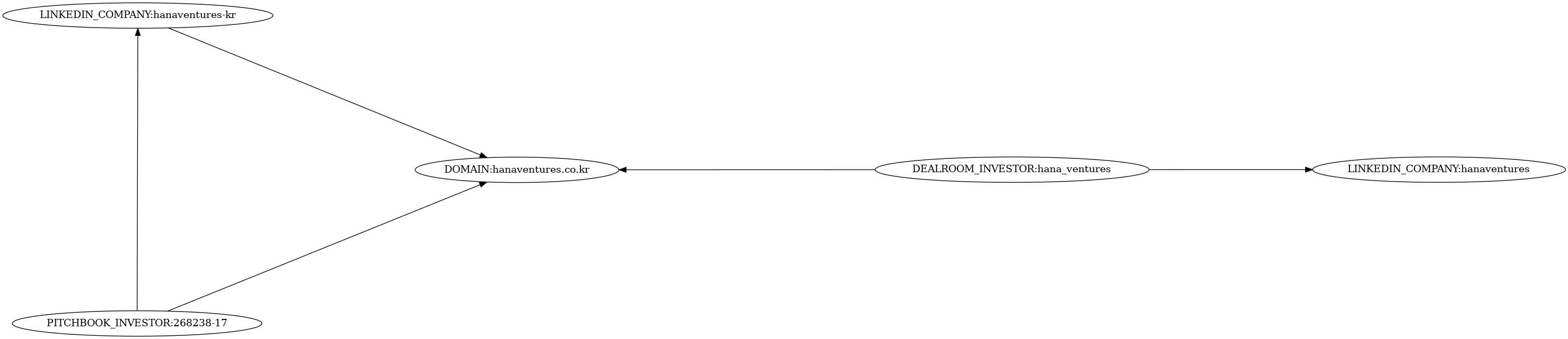 Subgraph for component 32466