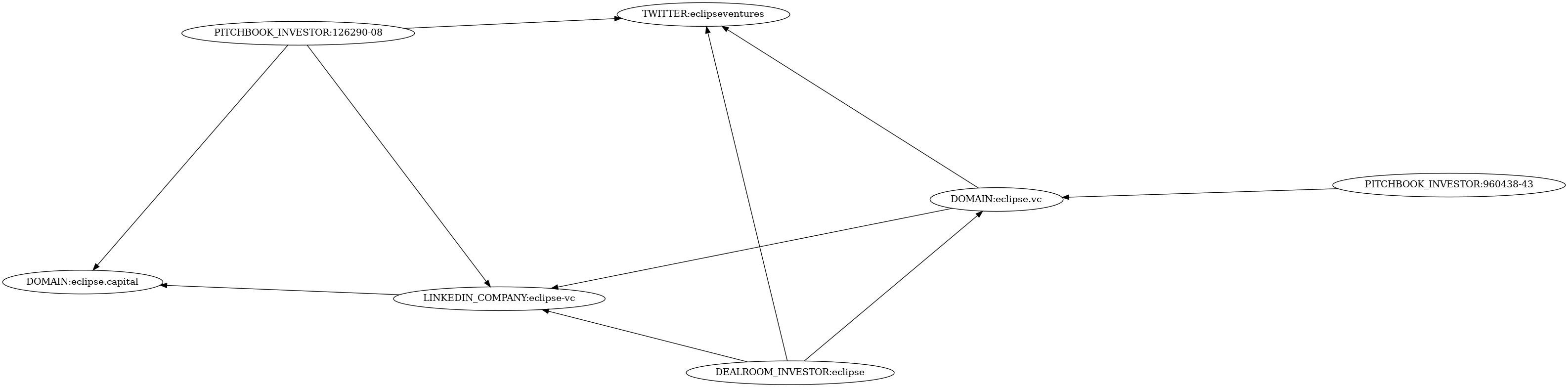Subgraph for component 3278