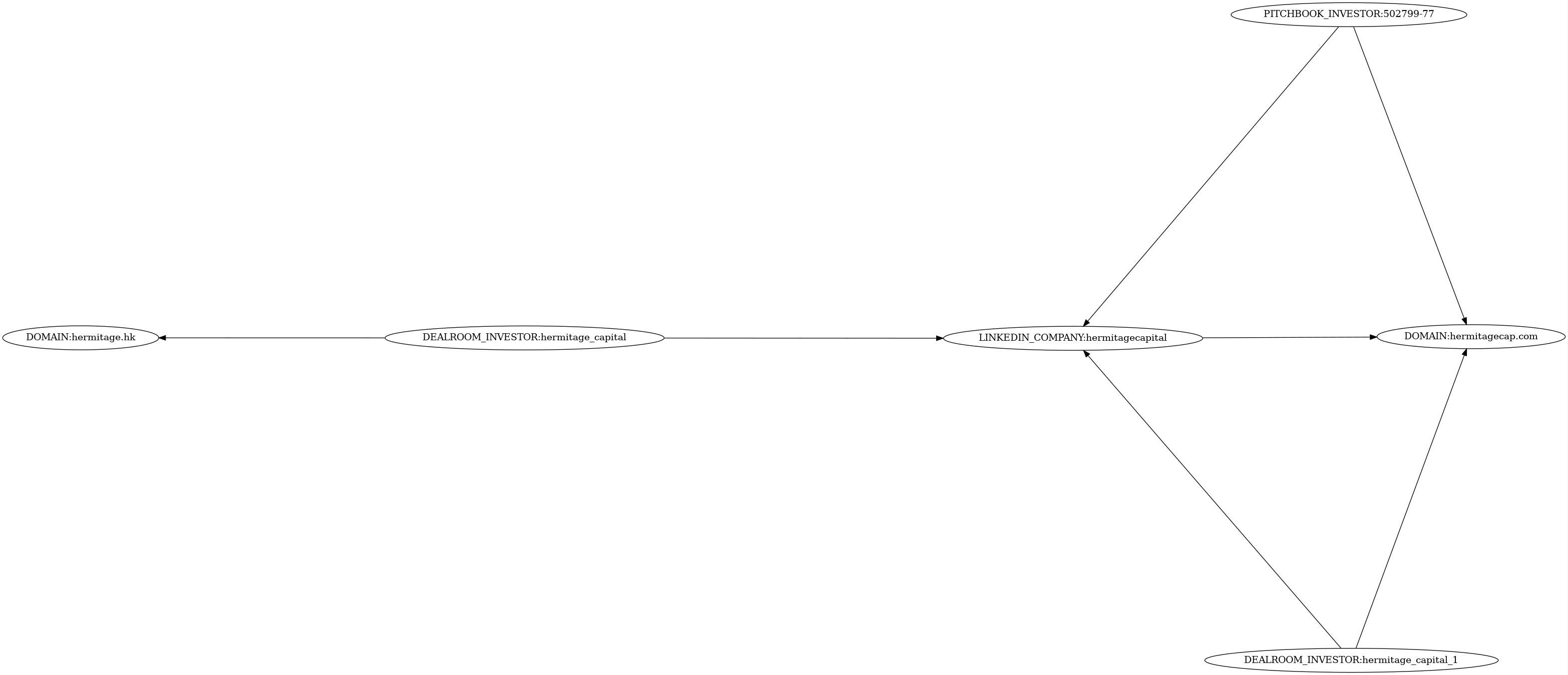 Subgraph for component 33143