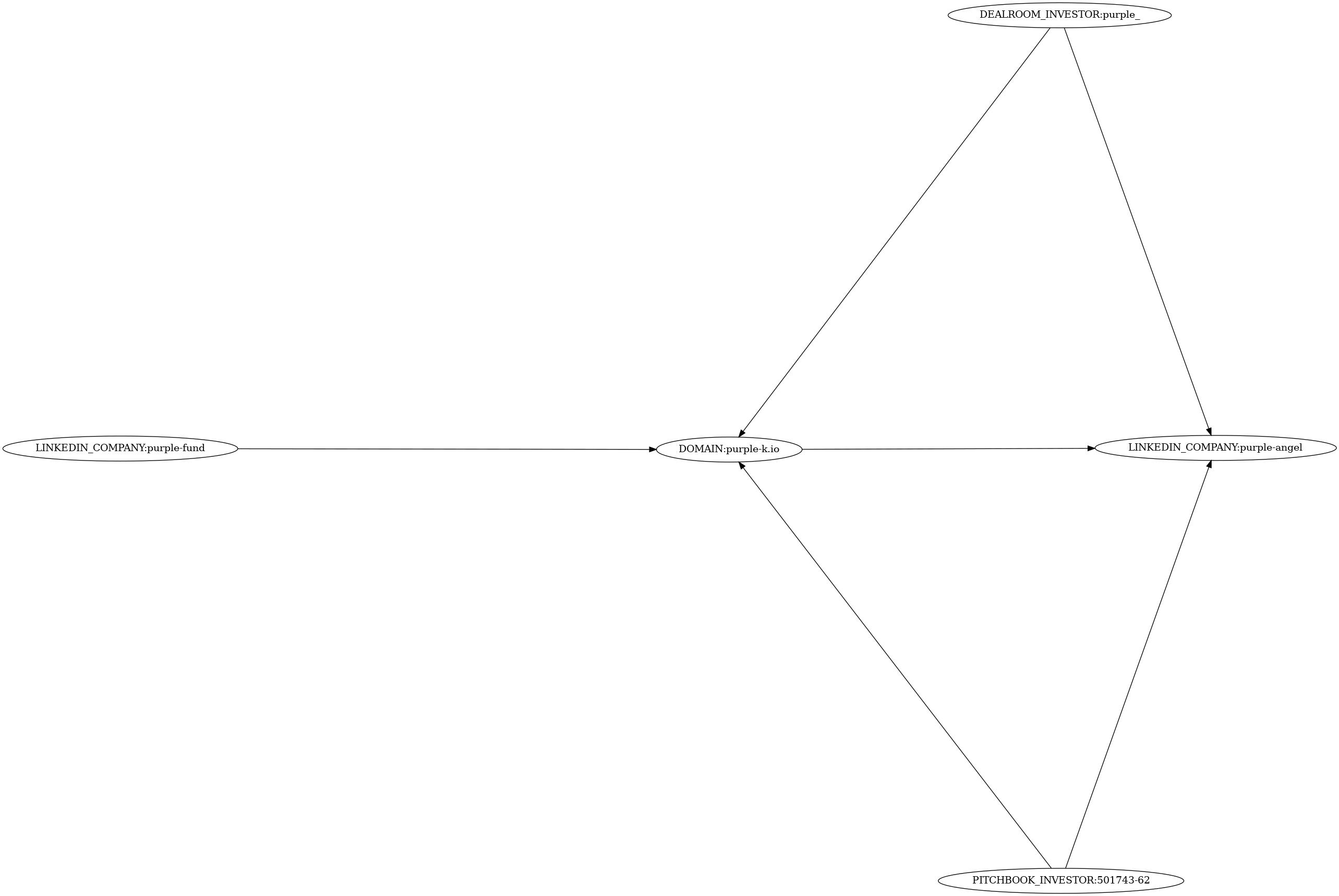 Subgraph for component 34225