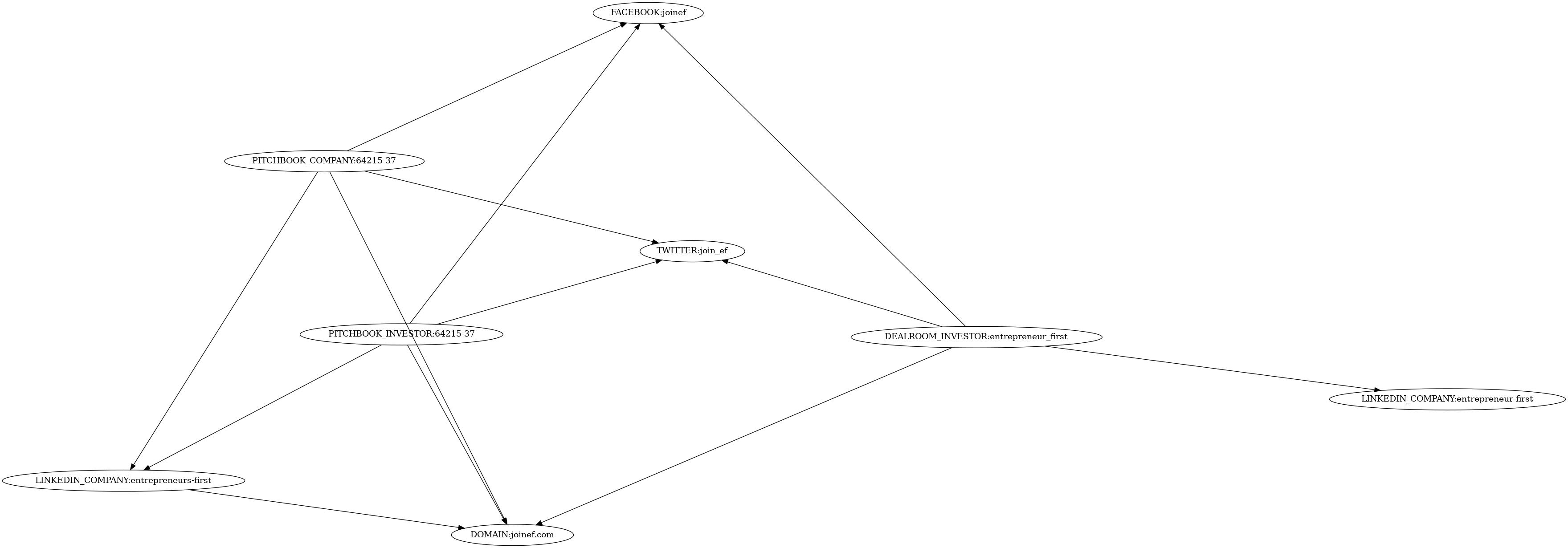 Subgraph for component 34927