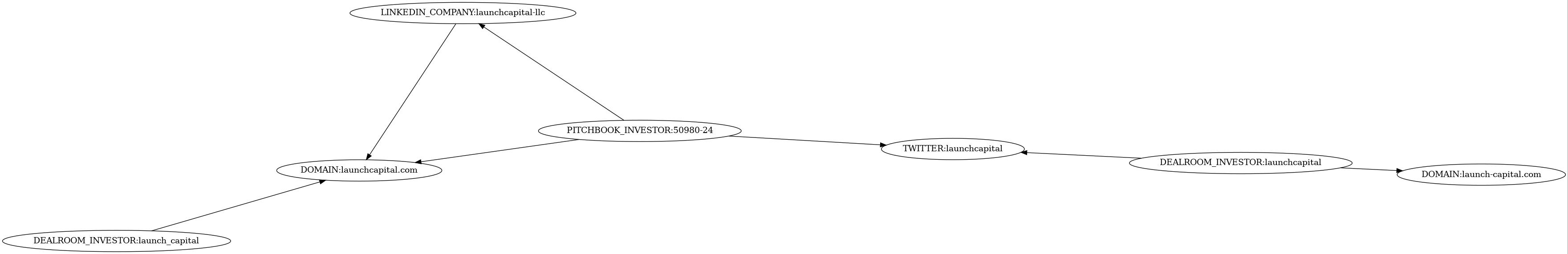 Subgraph for component 35145