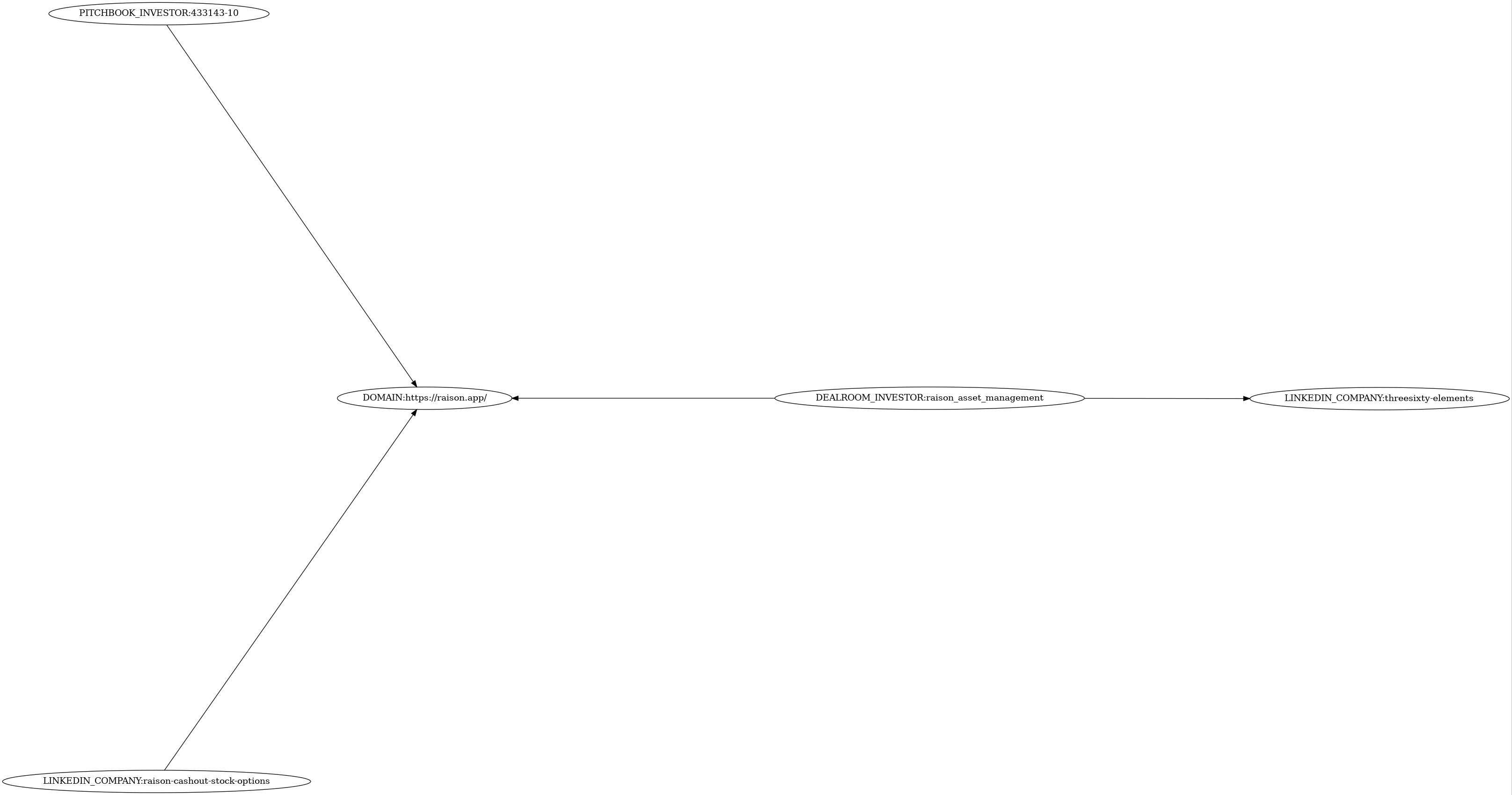 Subgraph for component 36389