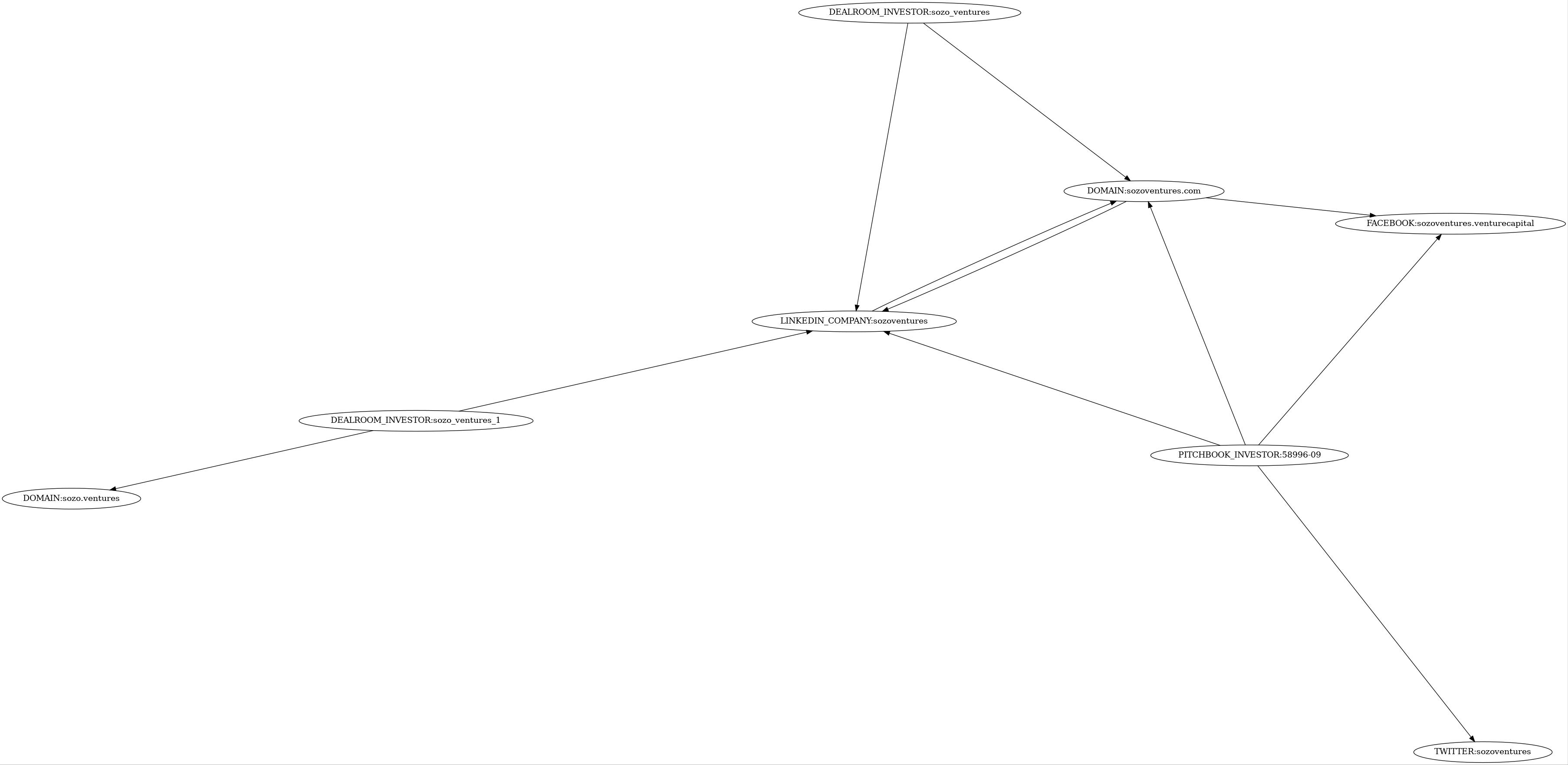 Subgraph for component 36633