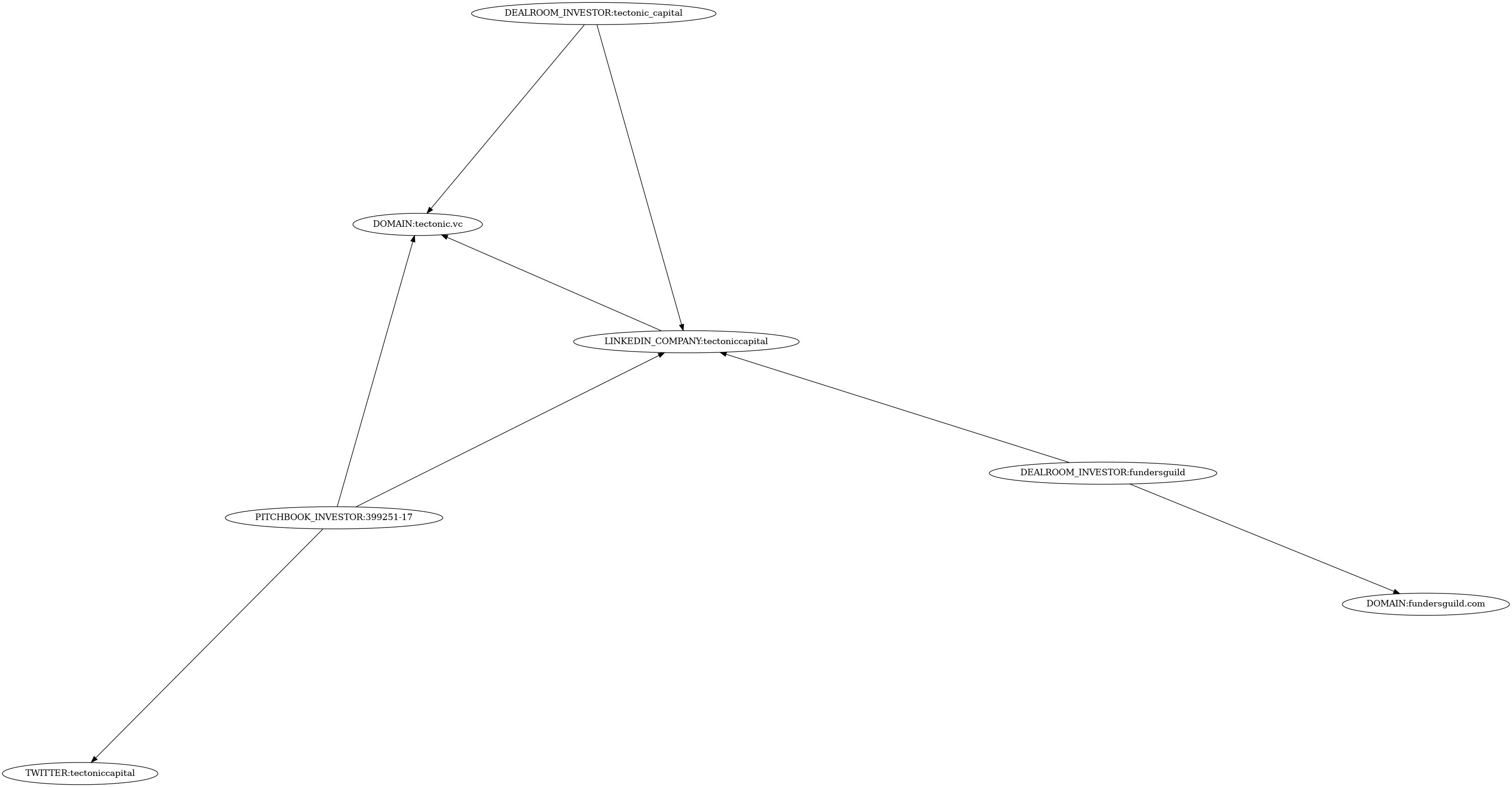 Subgraph for component 41608