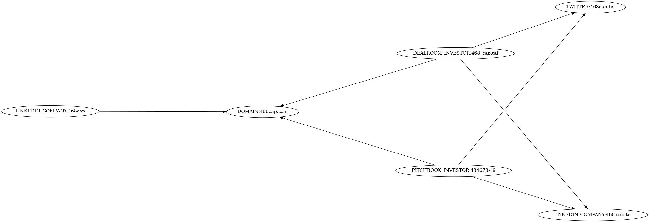 Subgraph for component 43429