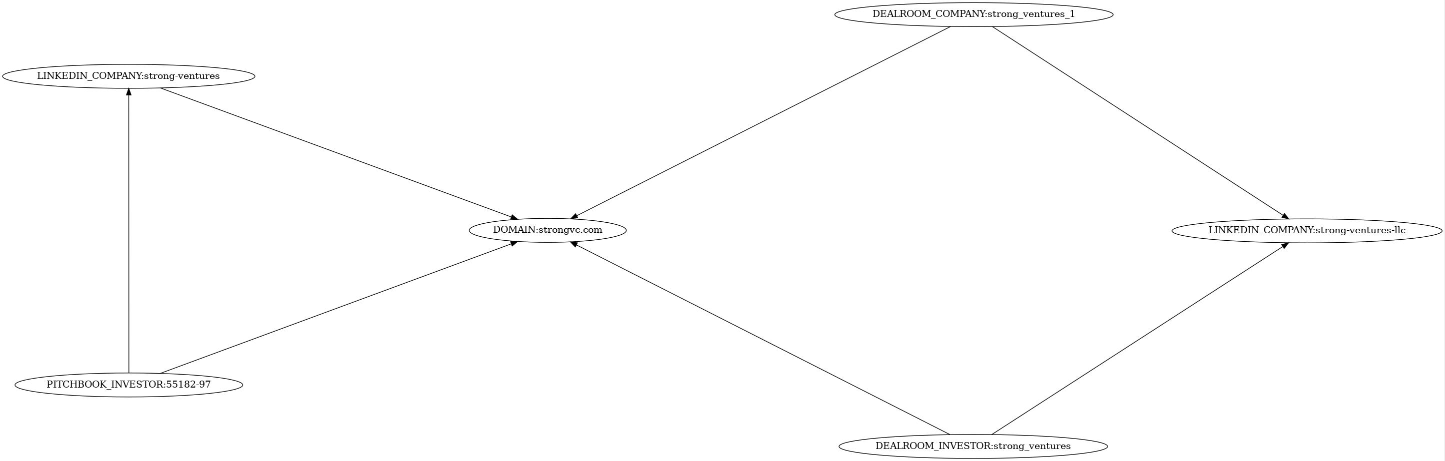 Subgraph for component 43511