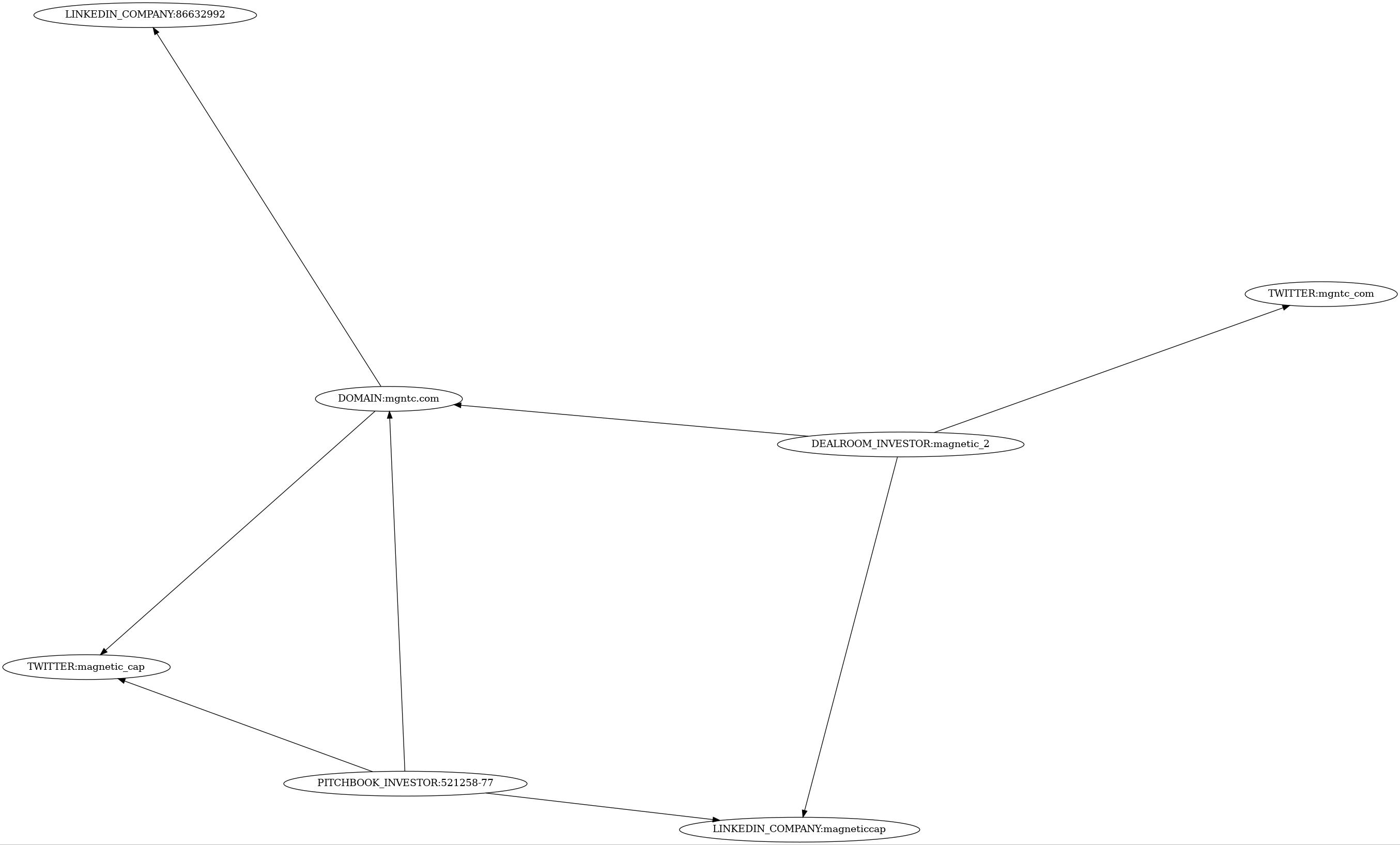 Subgraph for component 5550