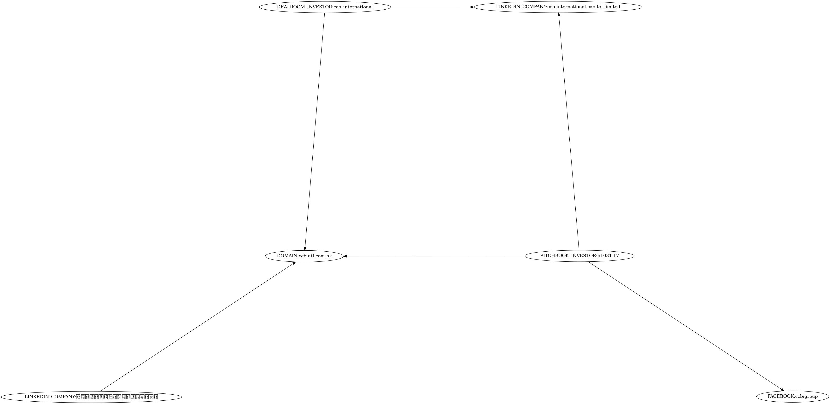 Subgraph for component 6248