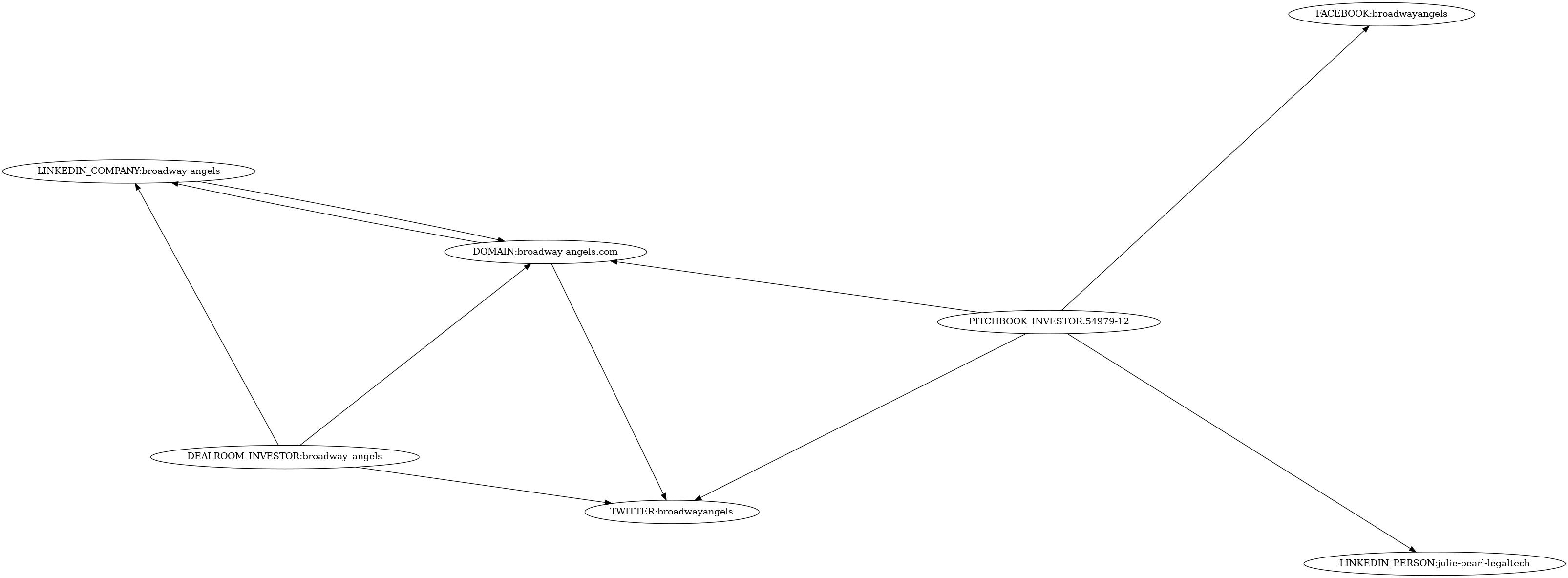 Subgraph for component 6819