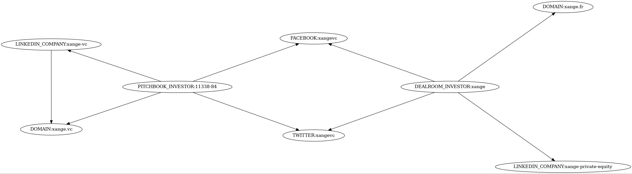Subgraph for component 7188