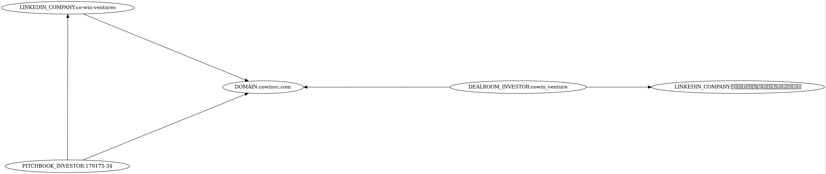 Subgraph for component 793