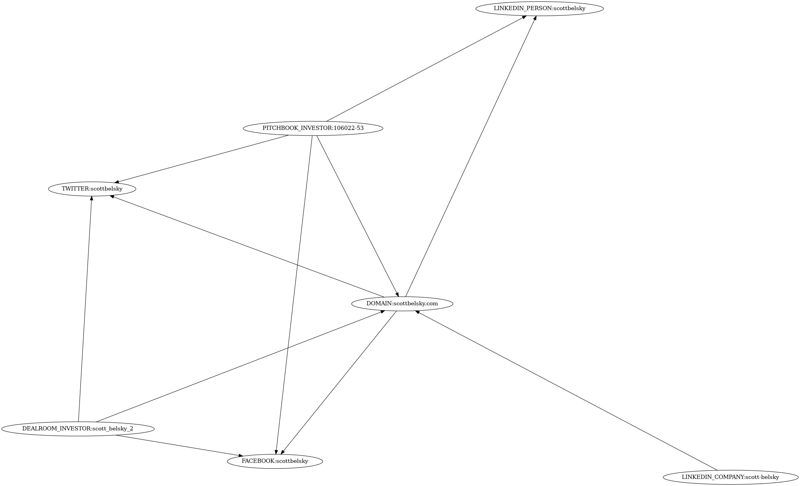 Subgraph for component 9460