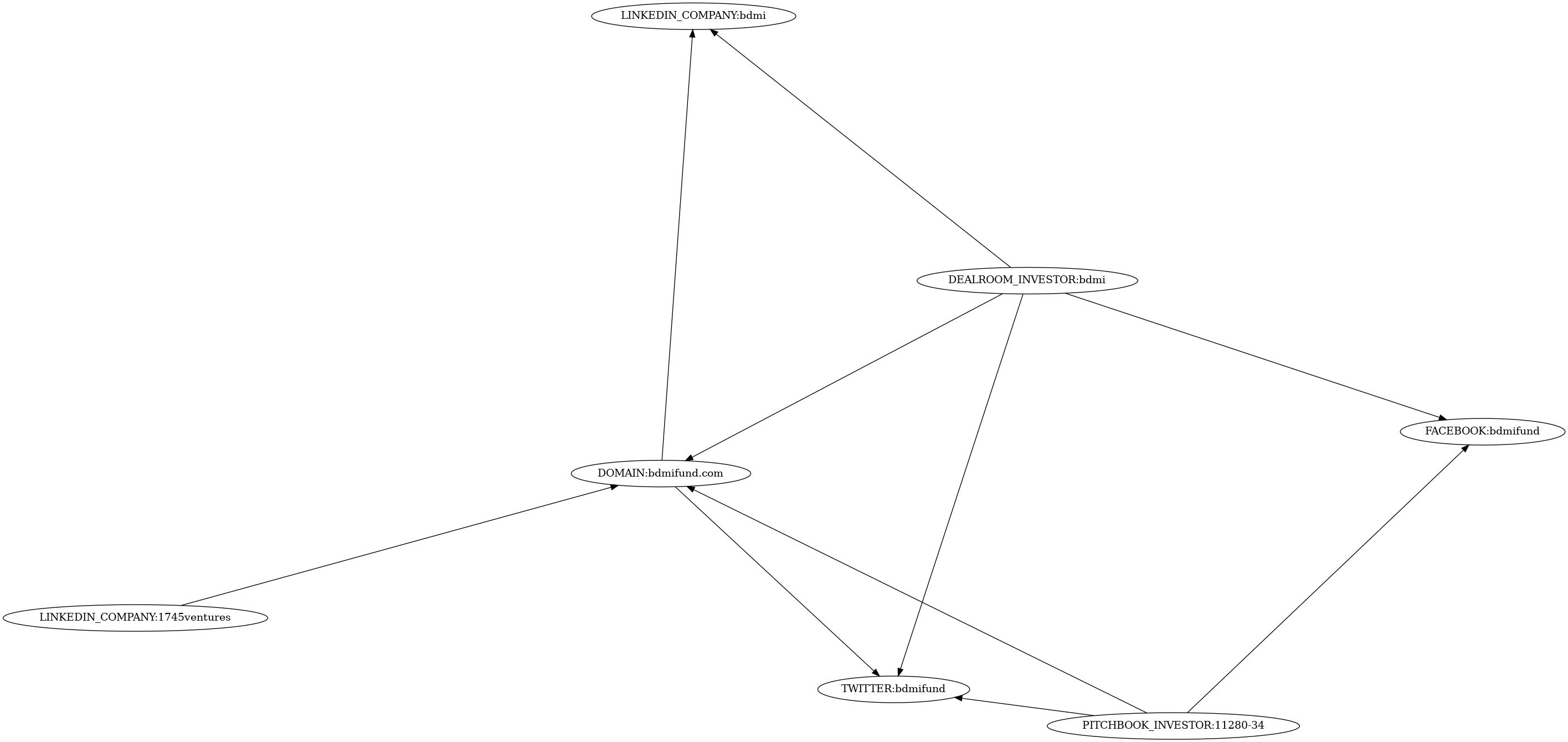 Subgraph for component 9606